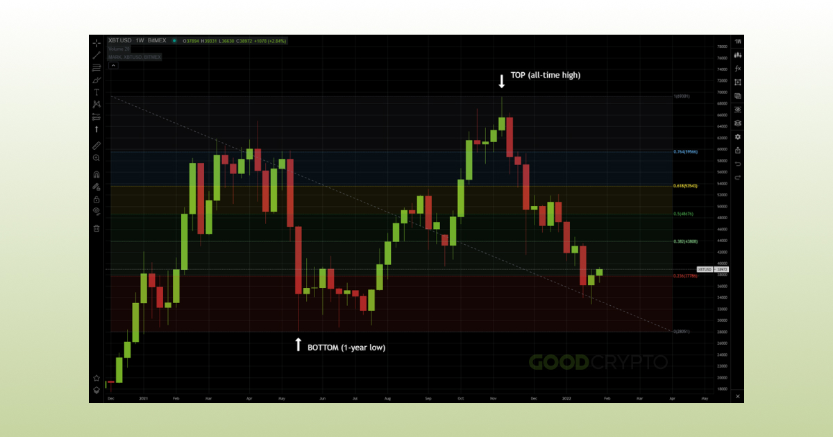 How to Trade with Fibonacci_2