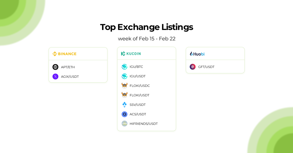 Top_listings_goodcrypto