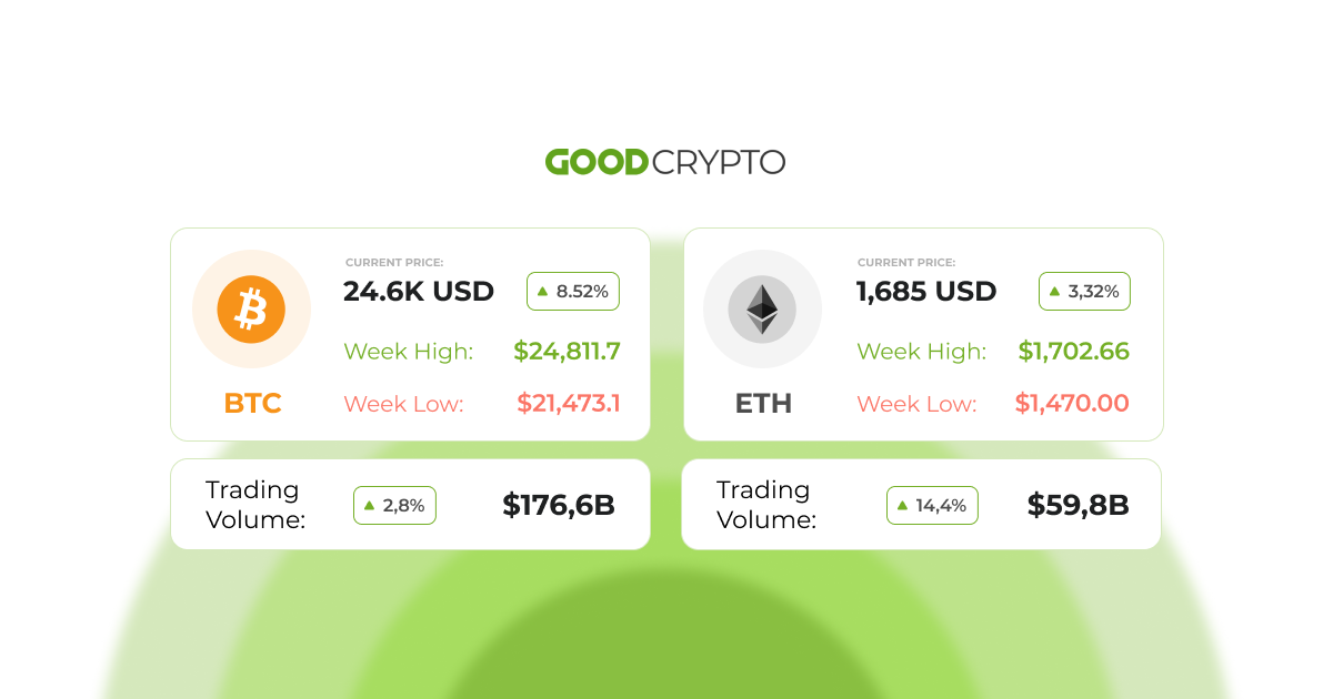 Post-Paxos crackdown, Binance withdrawals, and BUSD redemptions spike
