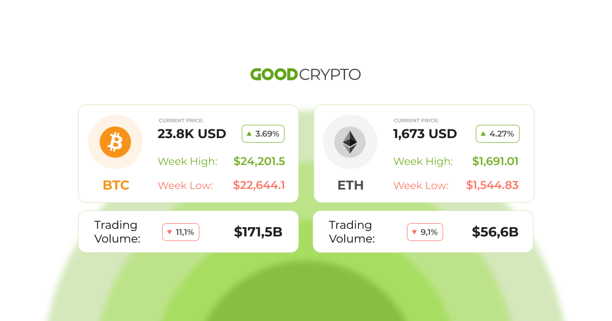 Celsius releases a list of users who can withdraw the majority of assets