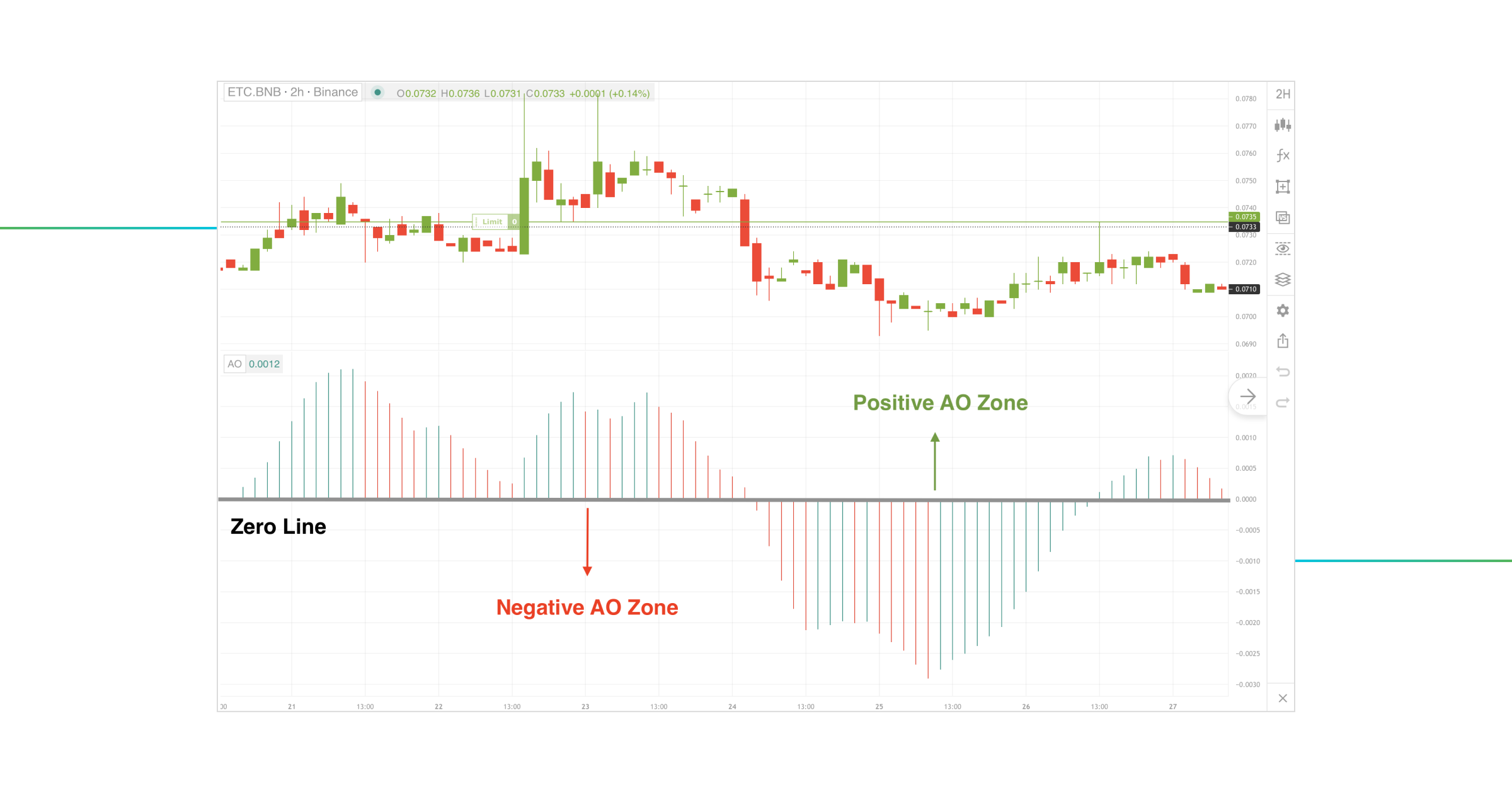 Awesome Oscillator_7
