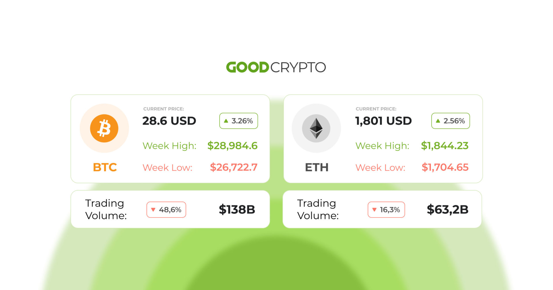 Binance Within 24 hours after the CFTC lawsuit, the amount of bitcoin dropped by 3,4000 BTC