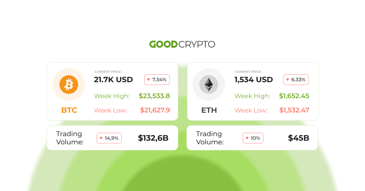 Binance claims to have $63 billion in reserves and adds 11 coins to PoR