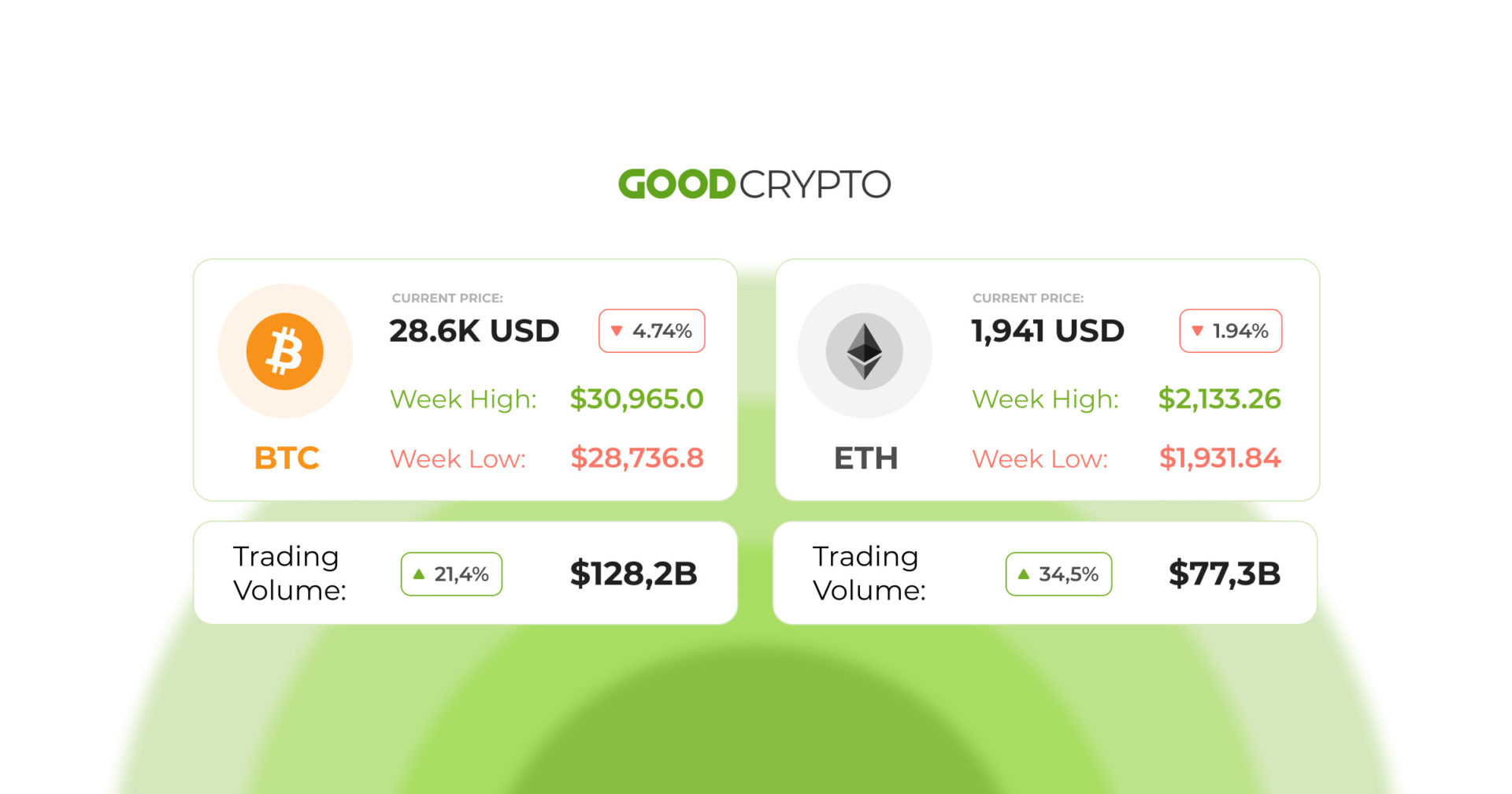 Users of Binance receive fresh ETH deposit addresses