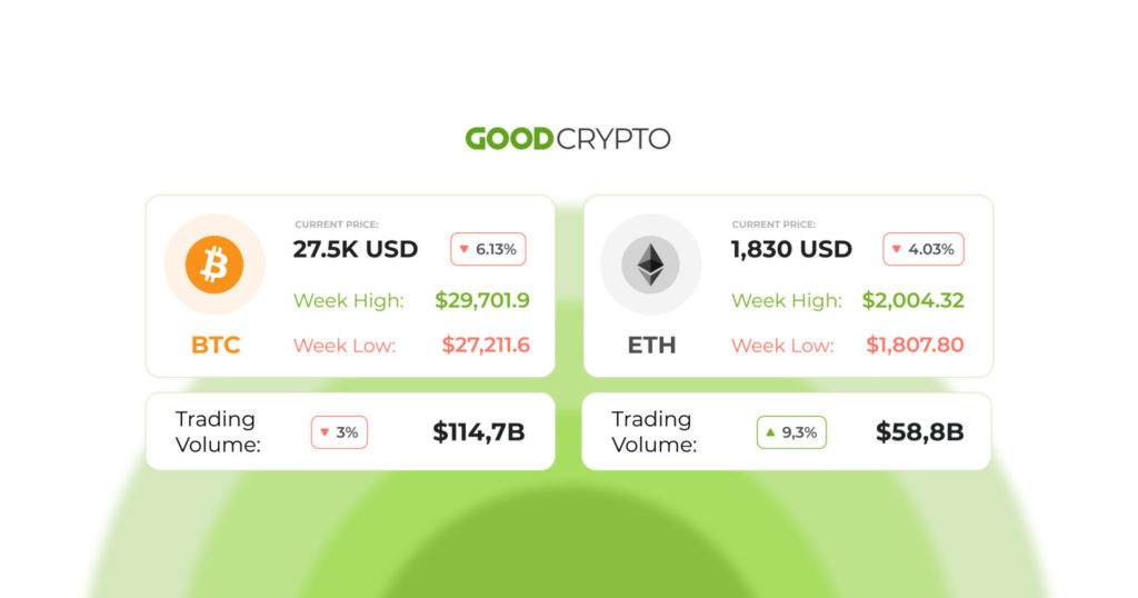 Just a few weeks after SEC allegations, Bittrex filed for Chapter 11 bankruptcy