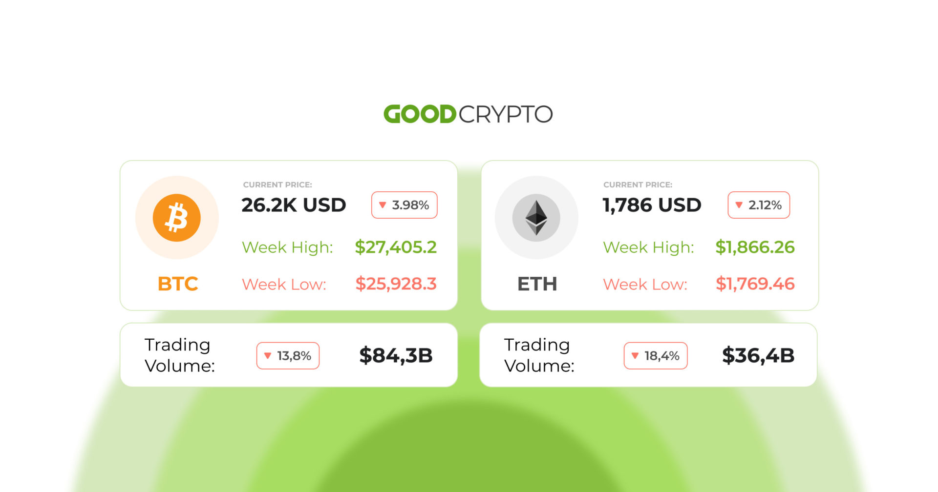 Biden rejects debt deal that safeguards cryptocurrency traders