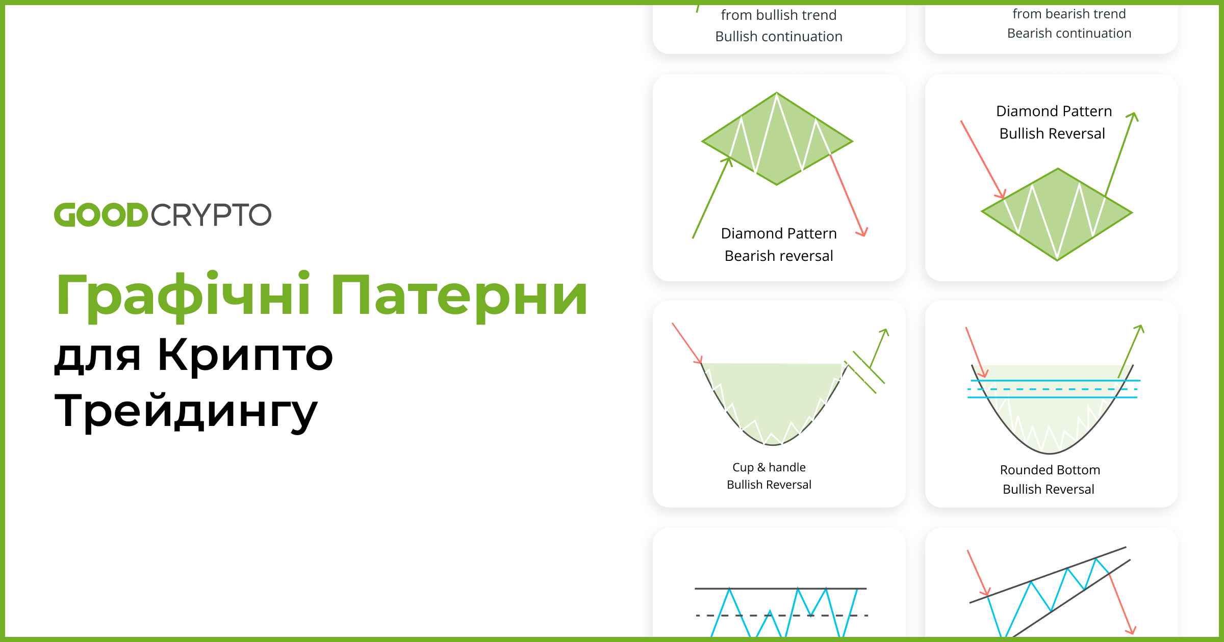 Графічні Патерни для Крипто Трейдингу: Торговельні Патерни