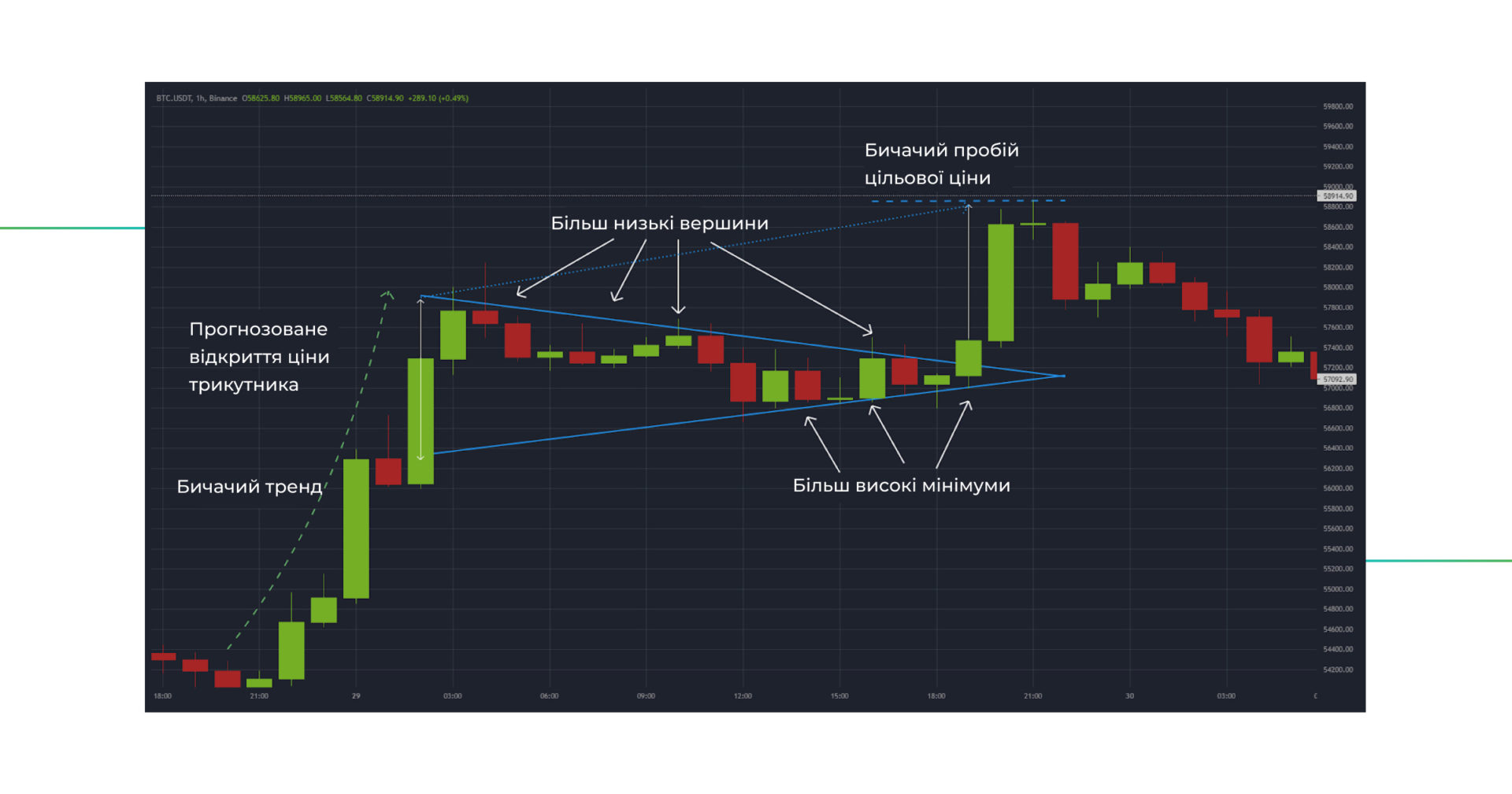 Ð¿Ð°ÑÐµÑÐ½ ÑÐ¸Ð¼ÐµÑÑÐ¸ÑÐ½Ð¸Ð¹ ÑÑÐ¸ÐºÑÑÐ½Ð¸Ðº