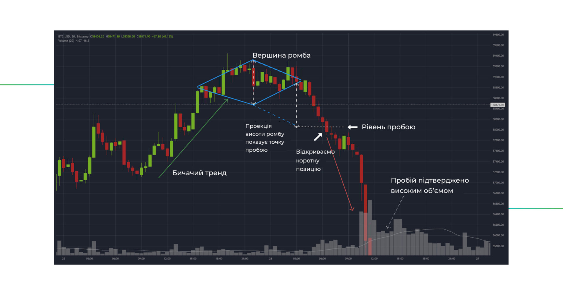 ÑÐ¾ÑÐ³Ð¾Ð²Ð¸Ð¹ Ð¿Ð°ÑÐµÑÐ½ ÑÐ¾Ð¼Ð± Ð°Ð±Ð¾ Ð°Ð»Ð¼Ð°Ð·