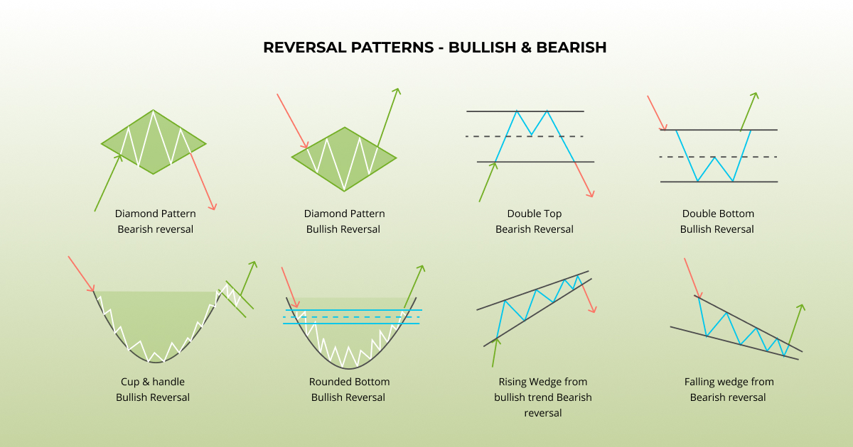 Chart Patterns for Crypto_2