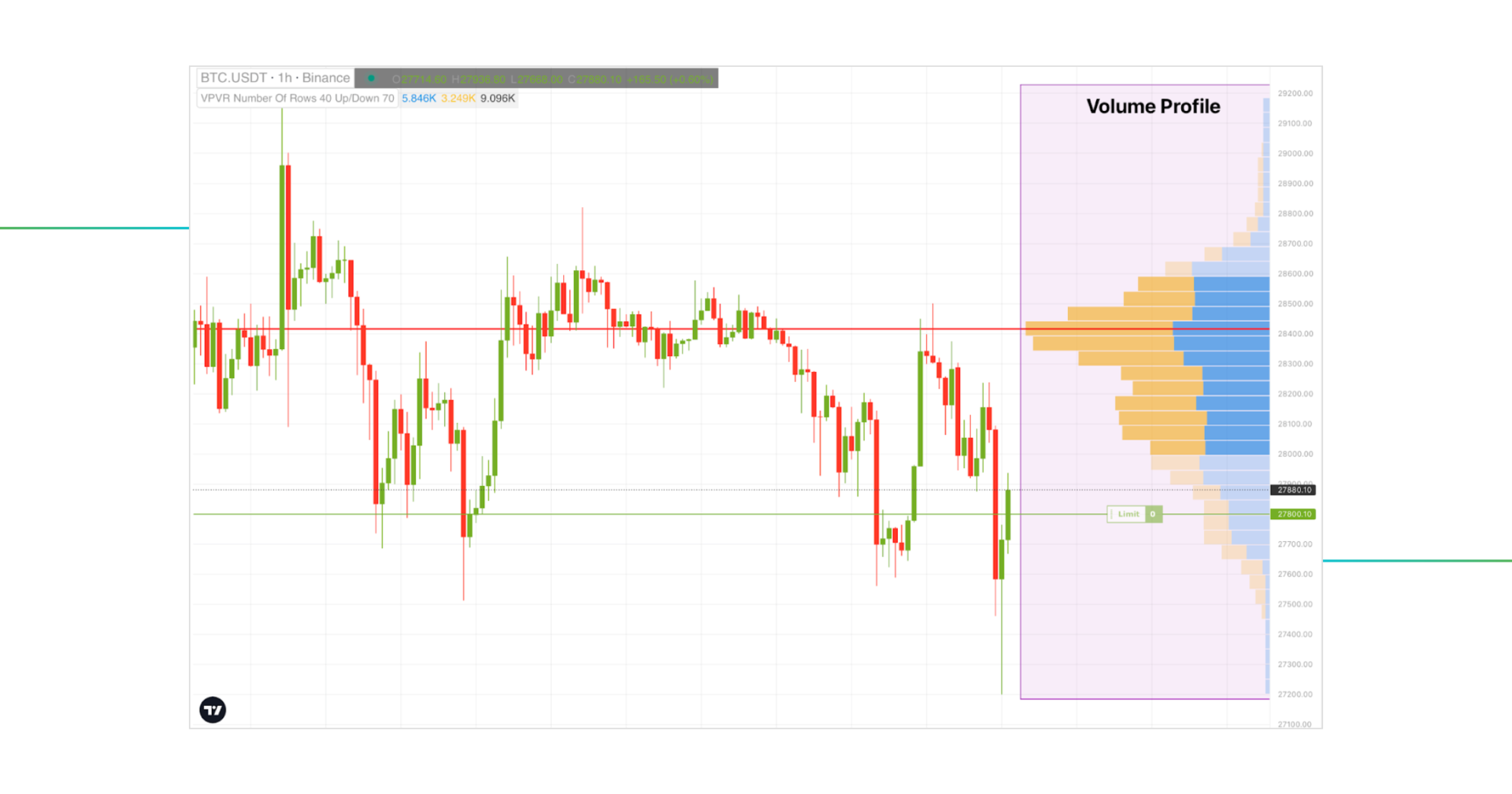 volume profile indicator