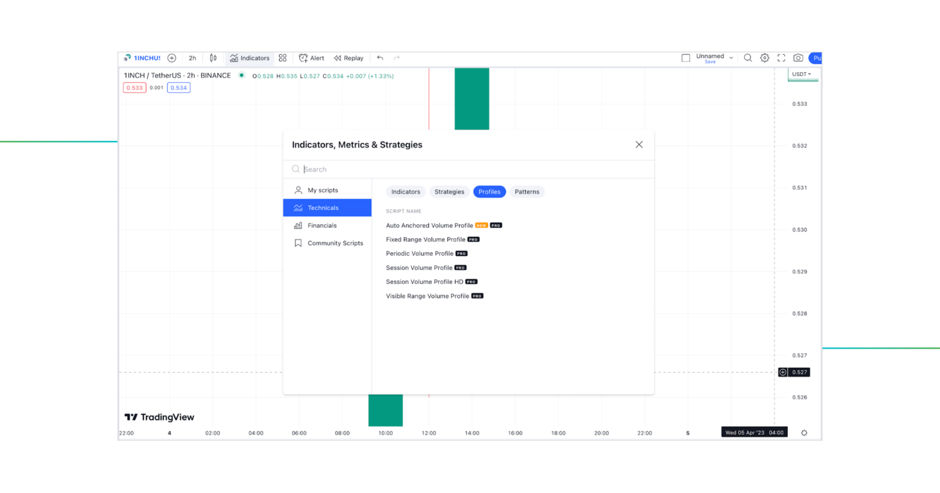 trading view pro plan for volume profile indicator