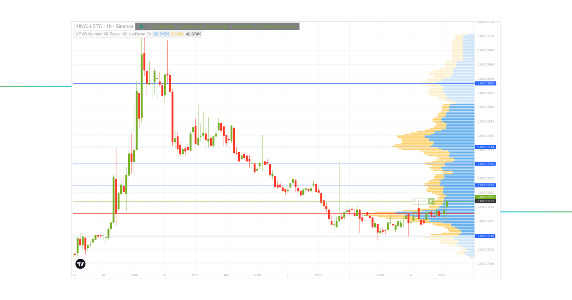 volume profile indicator in goodcrypto app