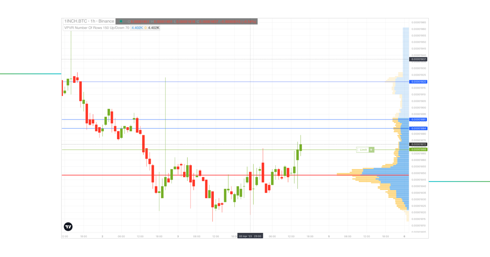 volume profile indicator in goodcrypto app