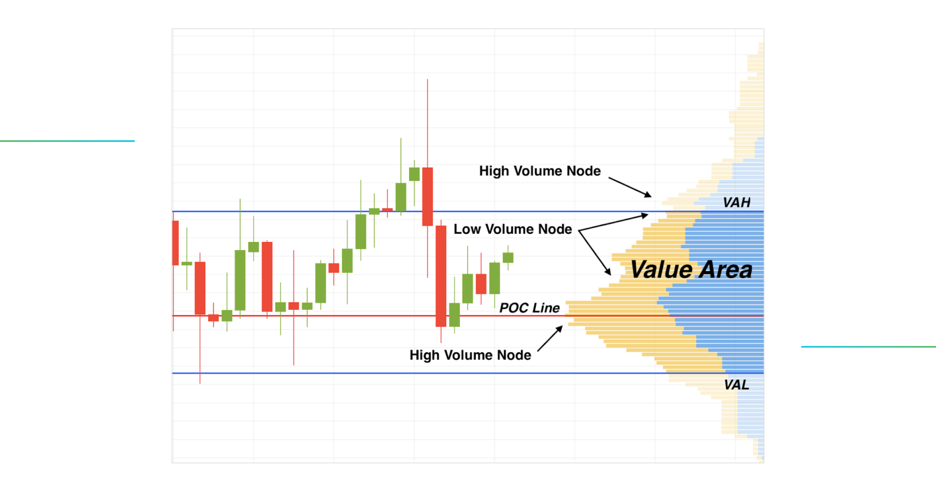 areas of volume profile indicator