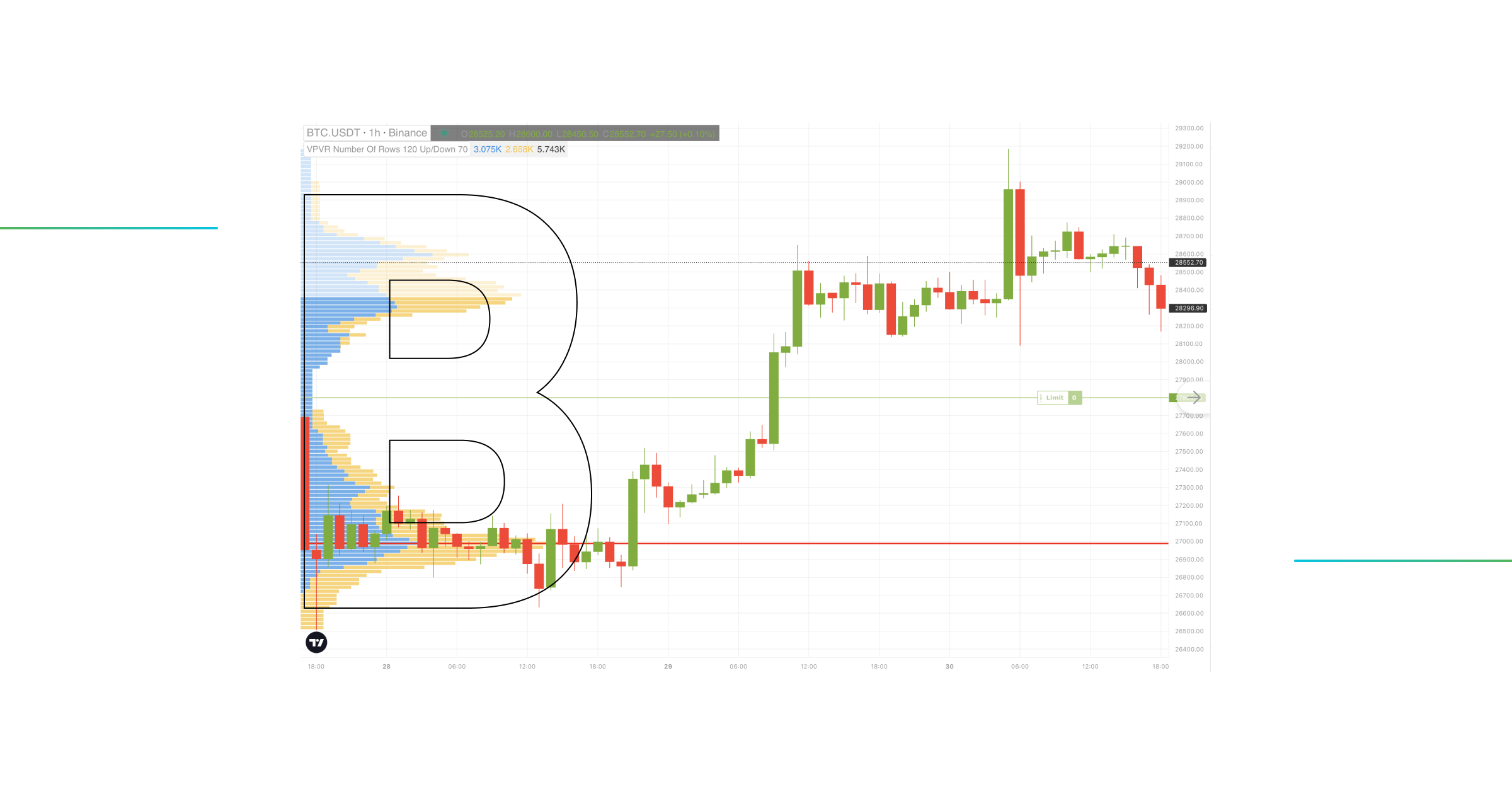 B Shaped Volume Profile: