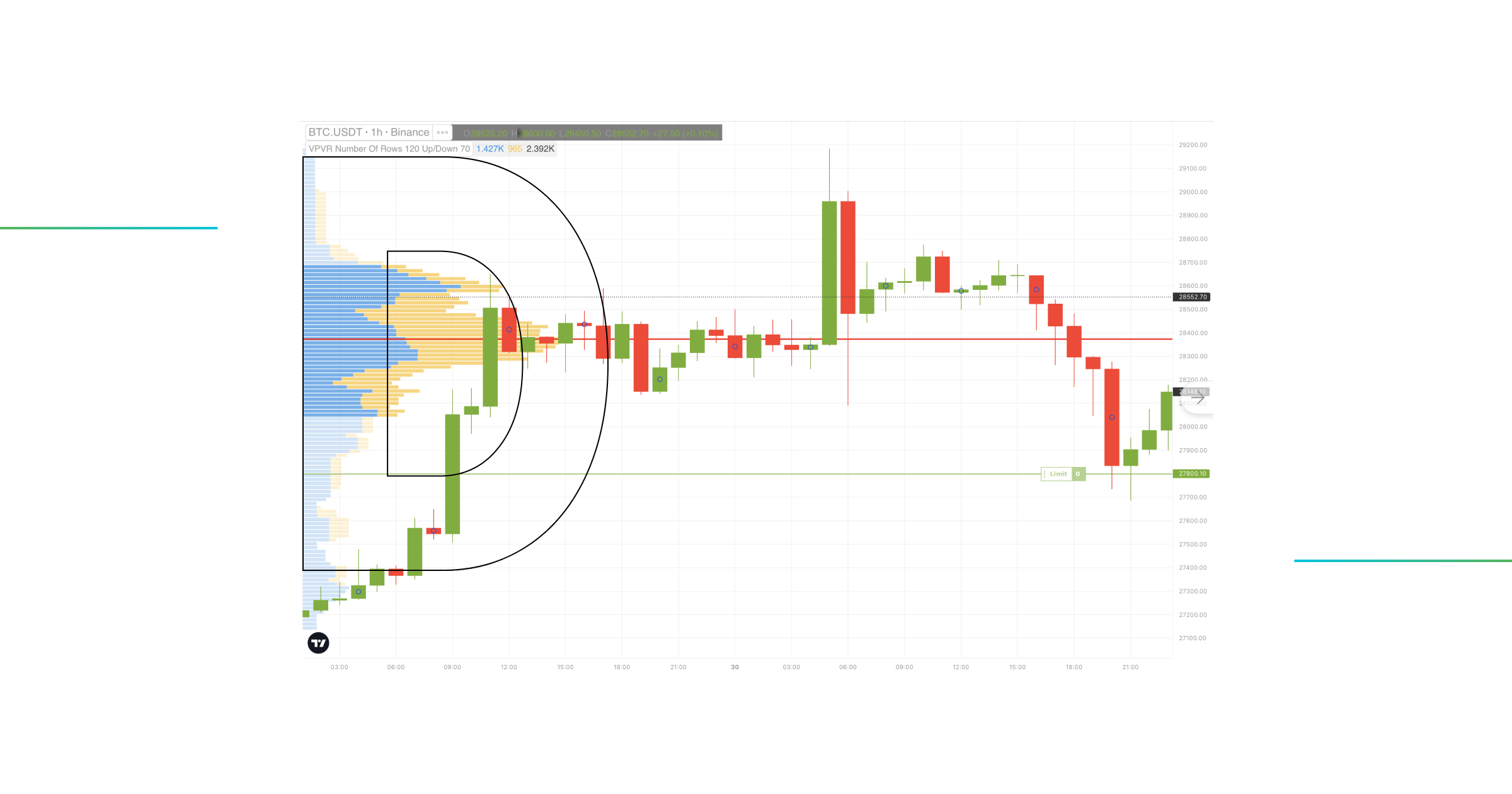 D Shaped Volume Profile