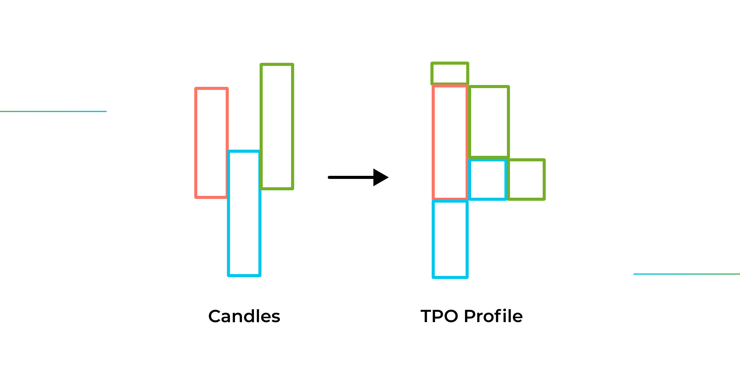 market profile vs volume profile
