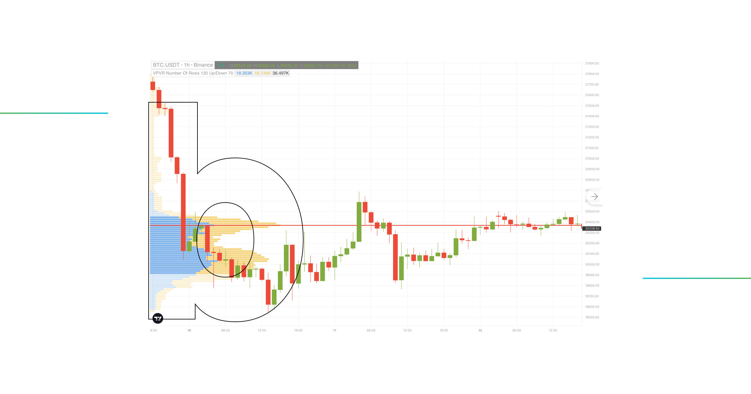 b Shaped Volume Profile