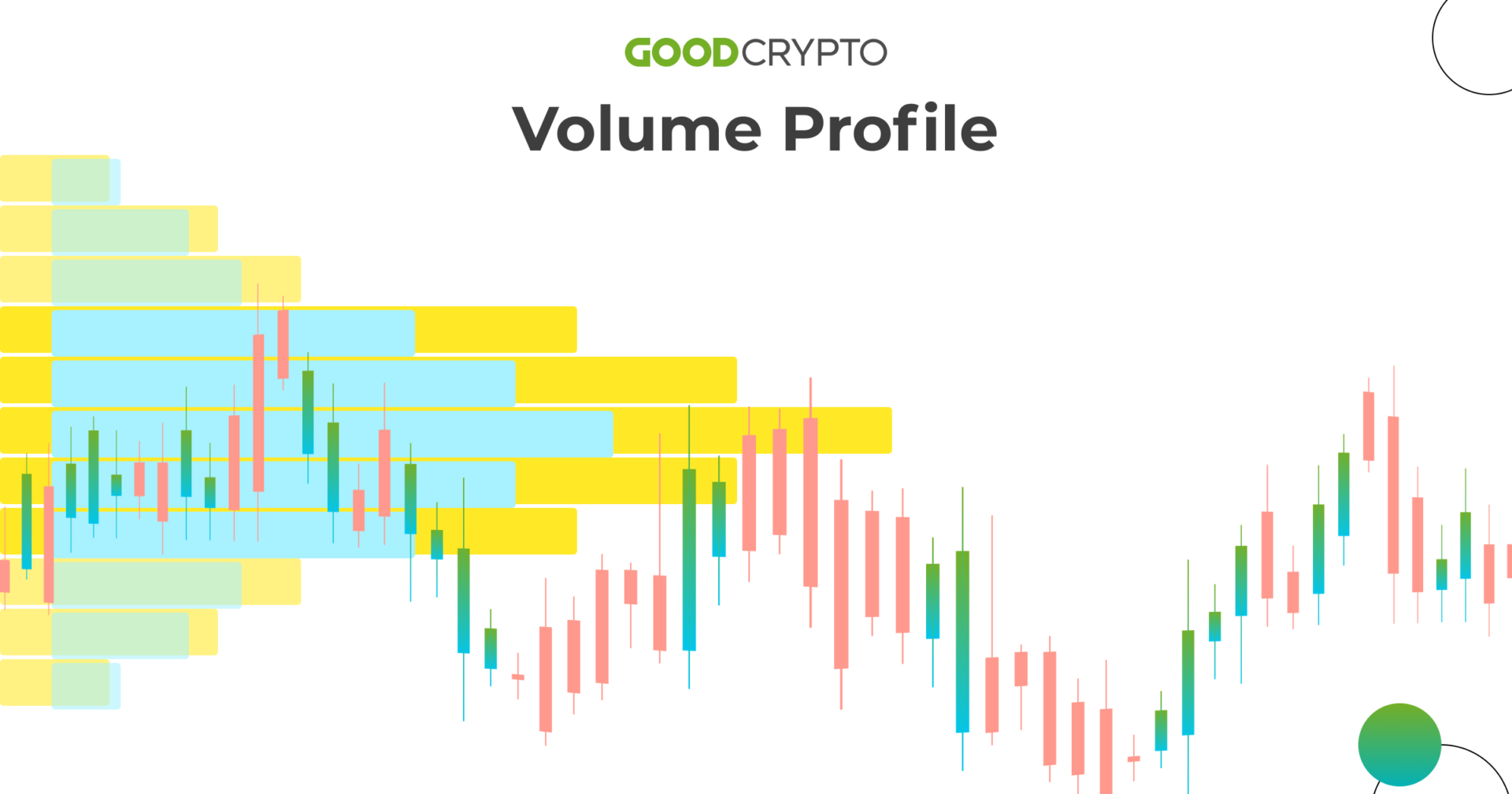 Ultimate Guide to Volume Profile: VPVR, VPSV & VPFR Explained