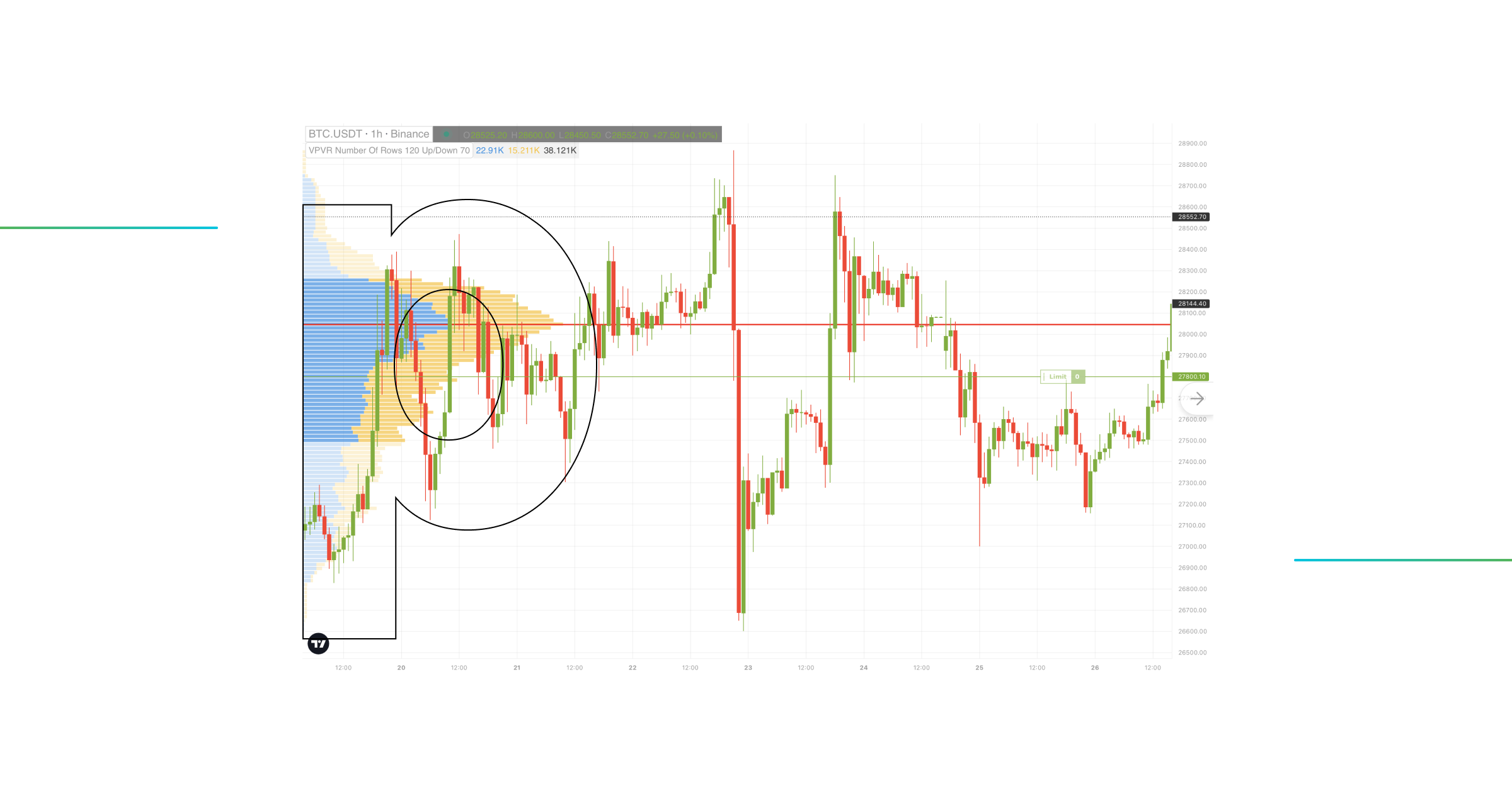 P Shaped Volume Profile