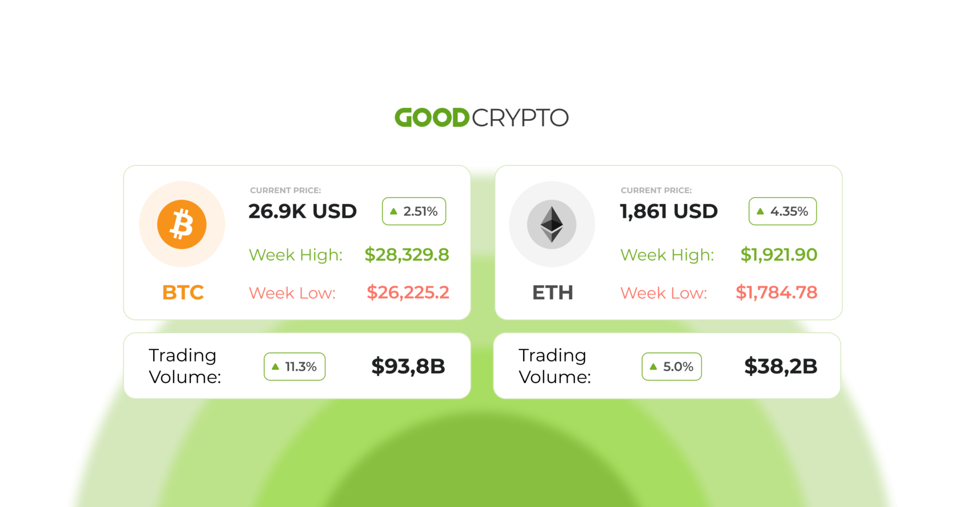Prior to the OP unlock, Wintermute transfers $4 million worth of optimism tokens to Binance