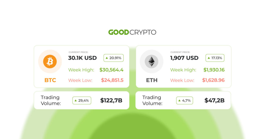 Ethereum considers increasing minimum staked ETH for validators