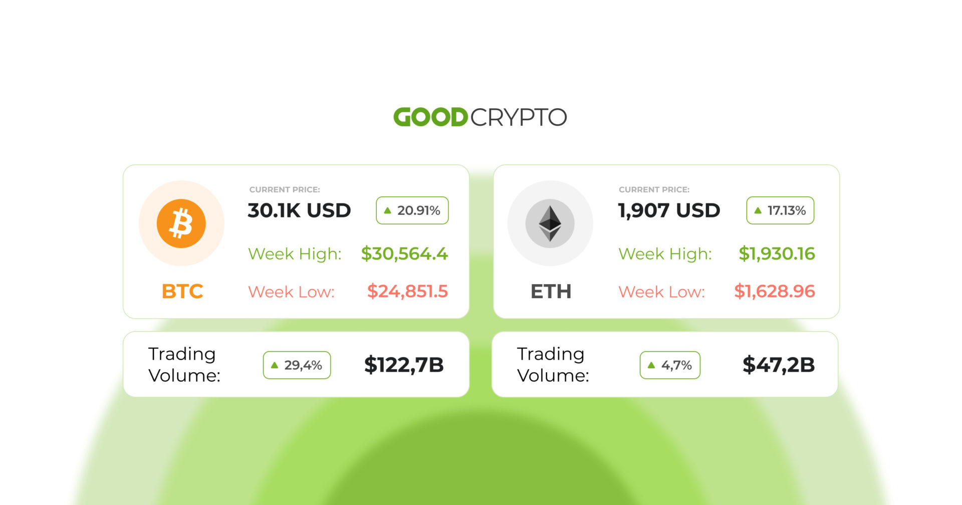Ethereum considers increasing minimum staked ETH for validators