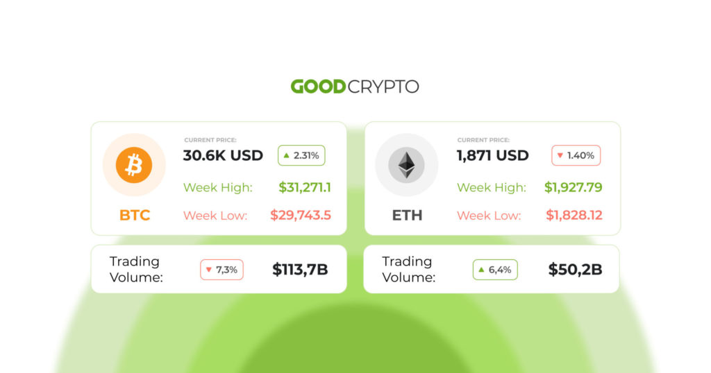KuCoin implements stronger KYC measures