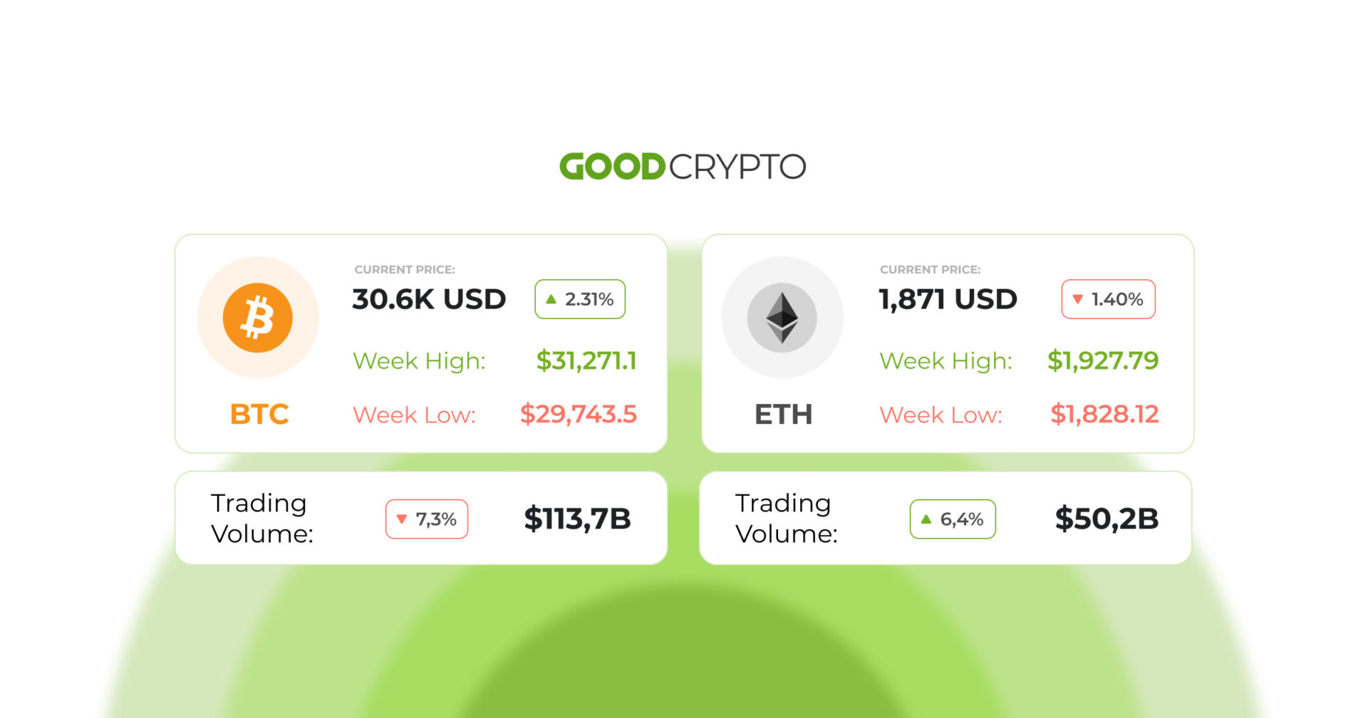 KuCoin implements stronger KYC measures