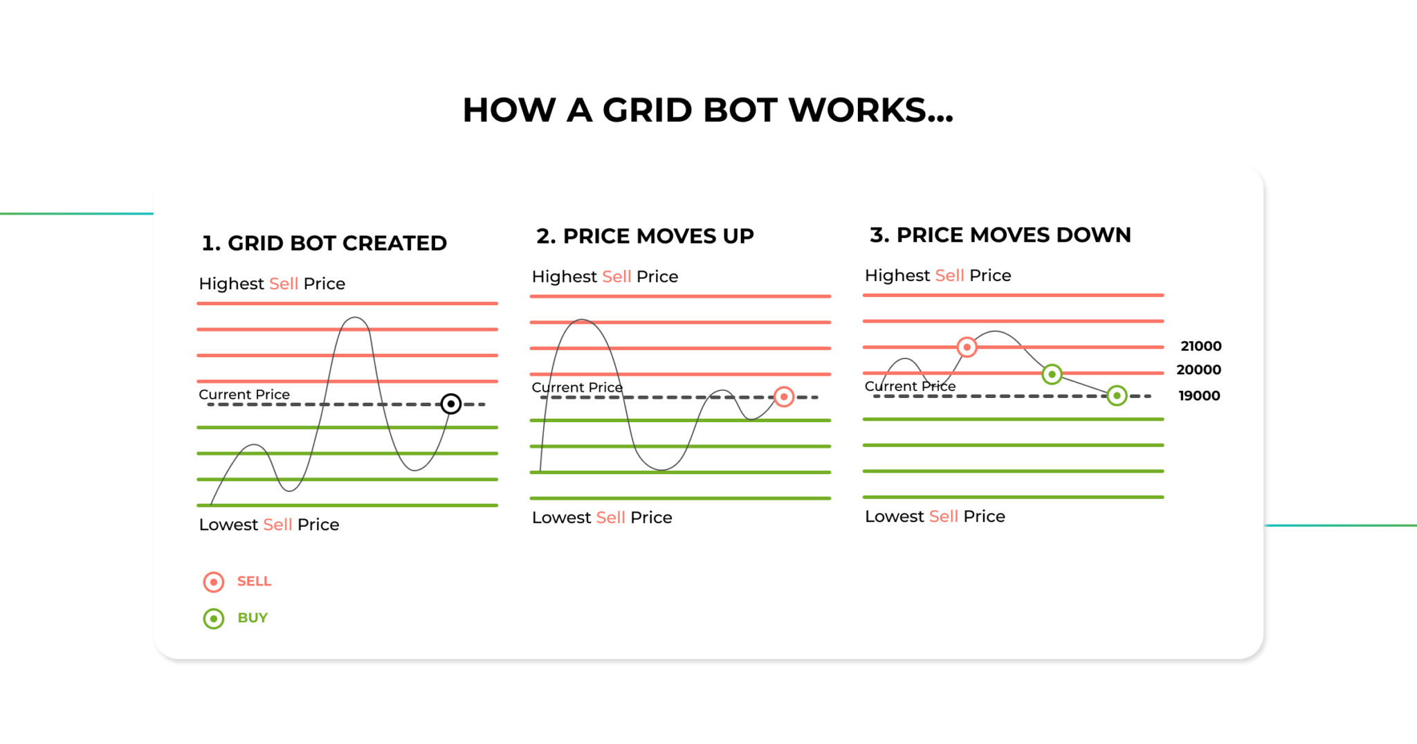 Crypto Trading Bots
