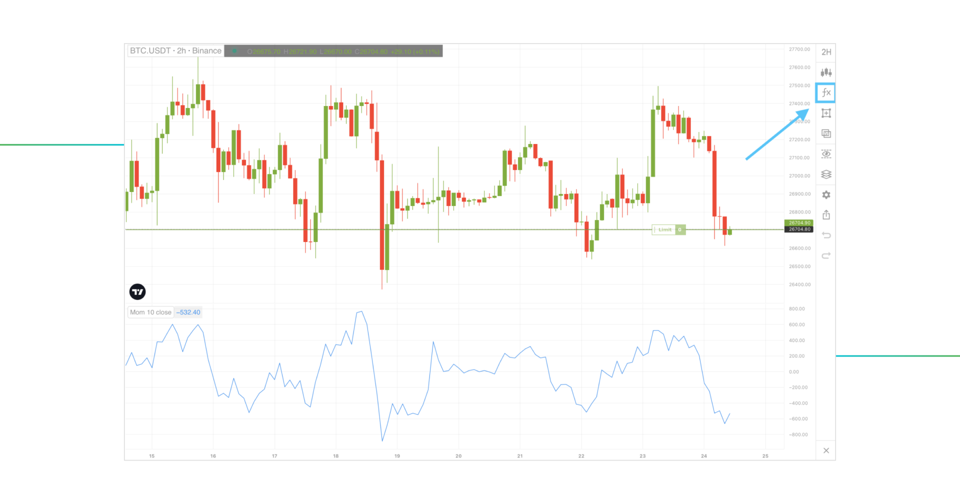momentum indicator chart