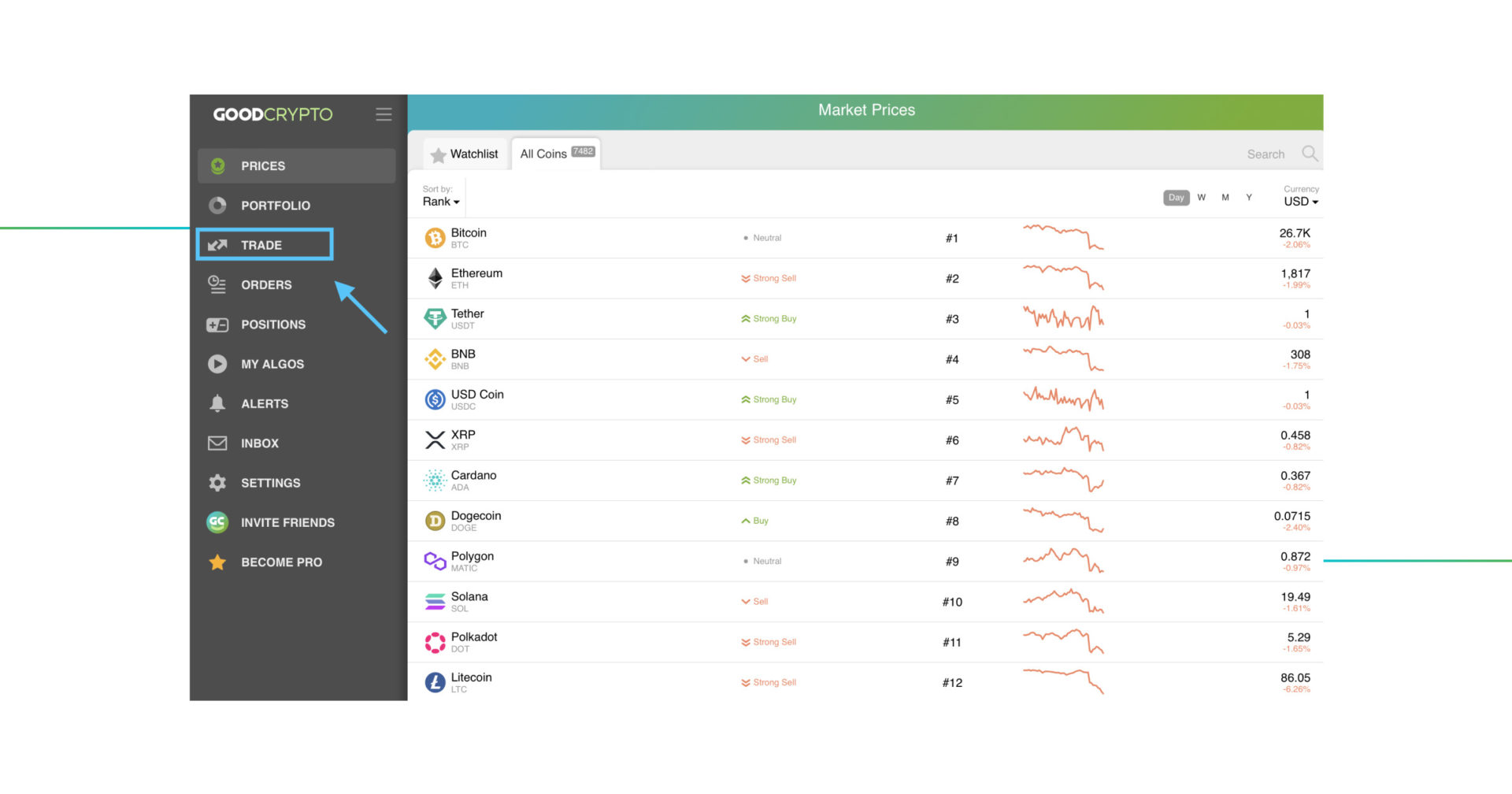 momentum indicator at goodcrypto app