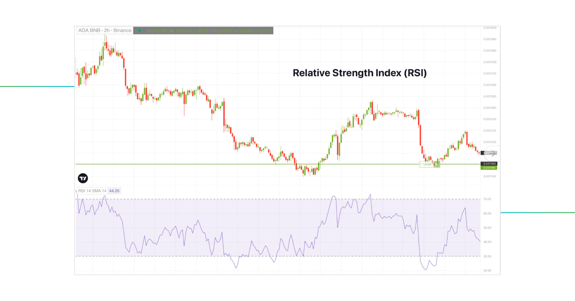 RSI indicator