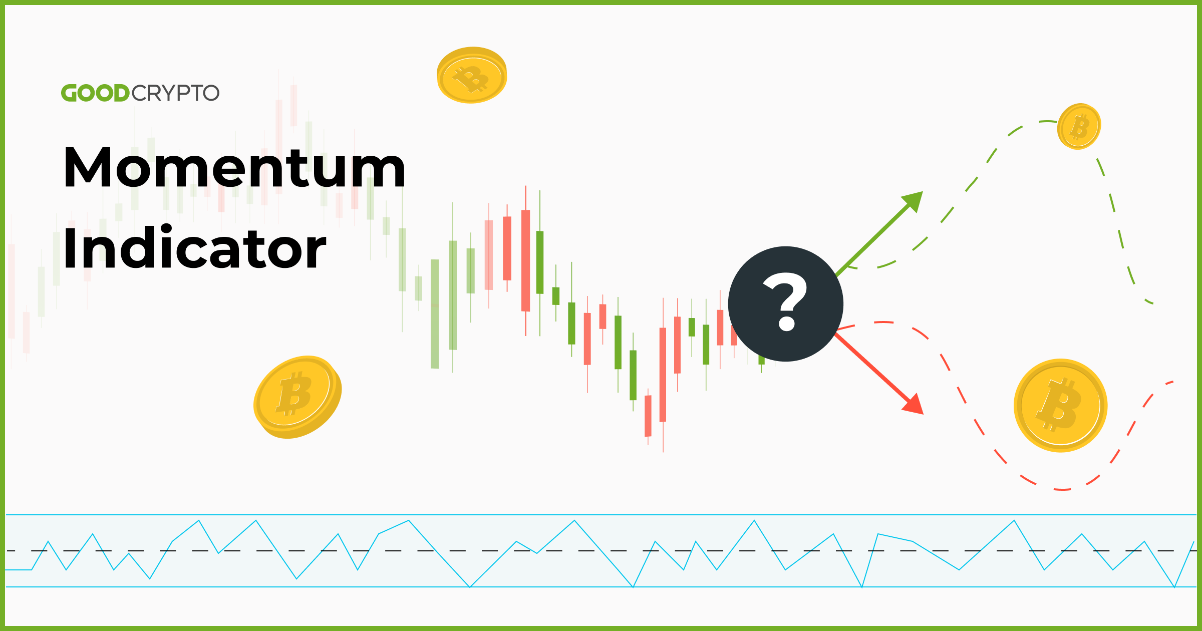 An In-Depth Guide to Momentum Indicator (MOM)