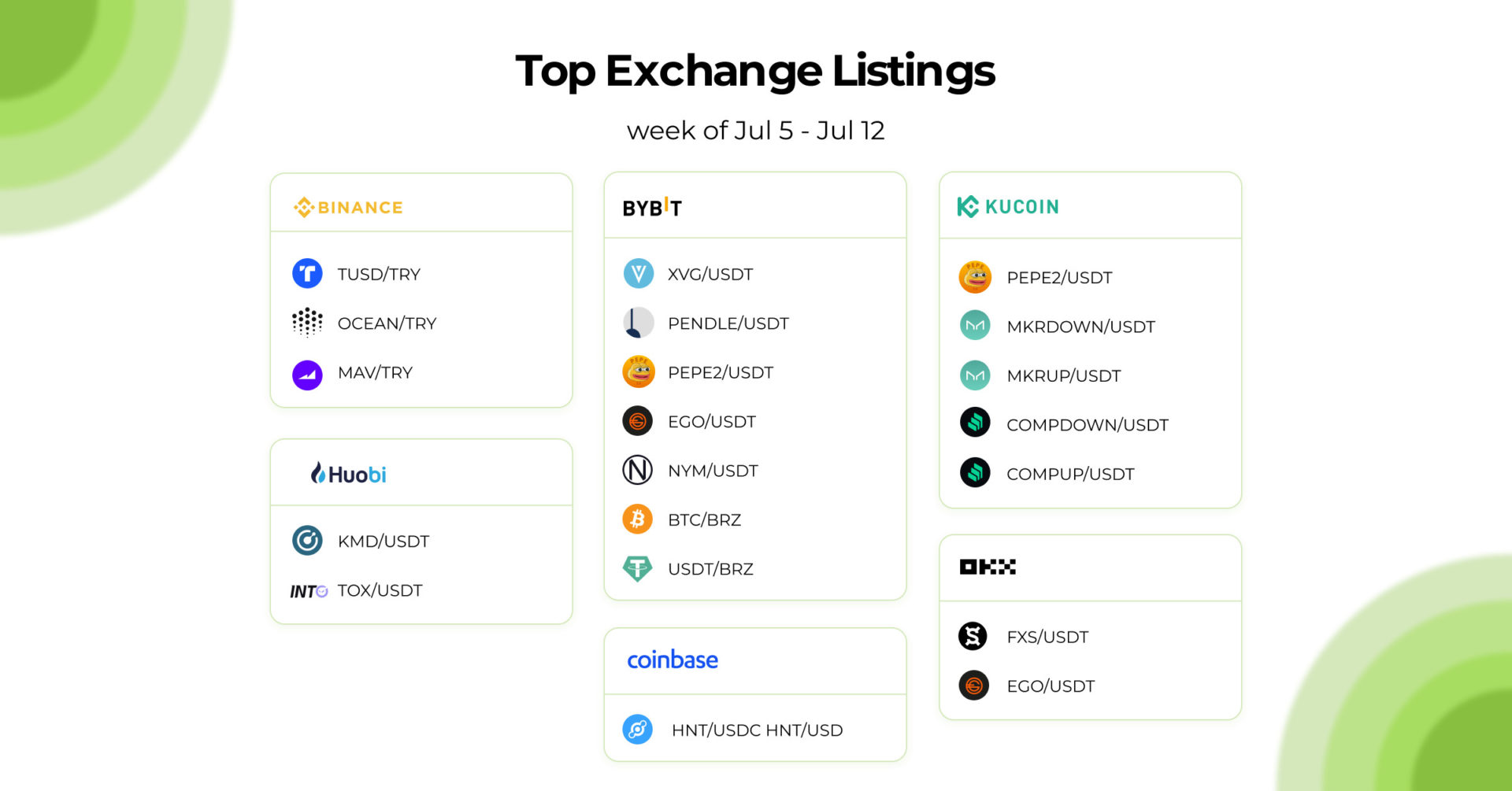 GC listing