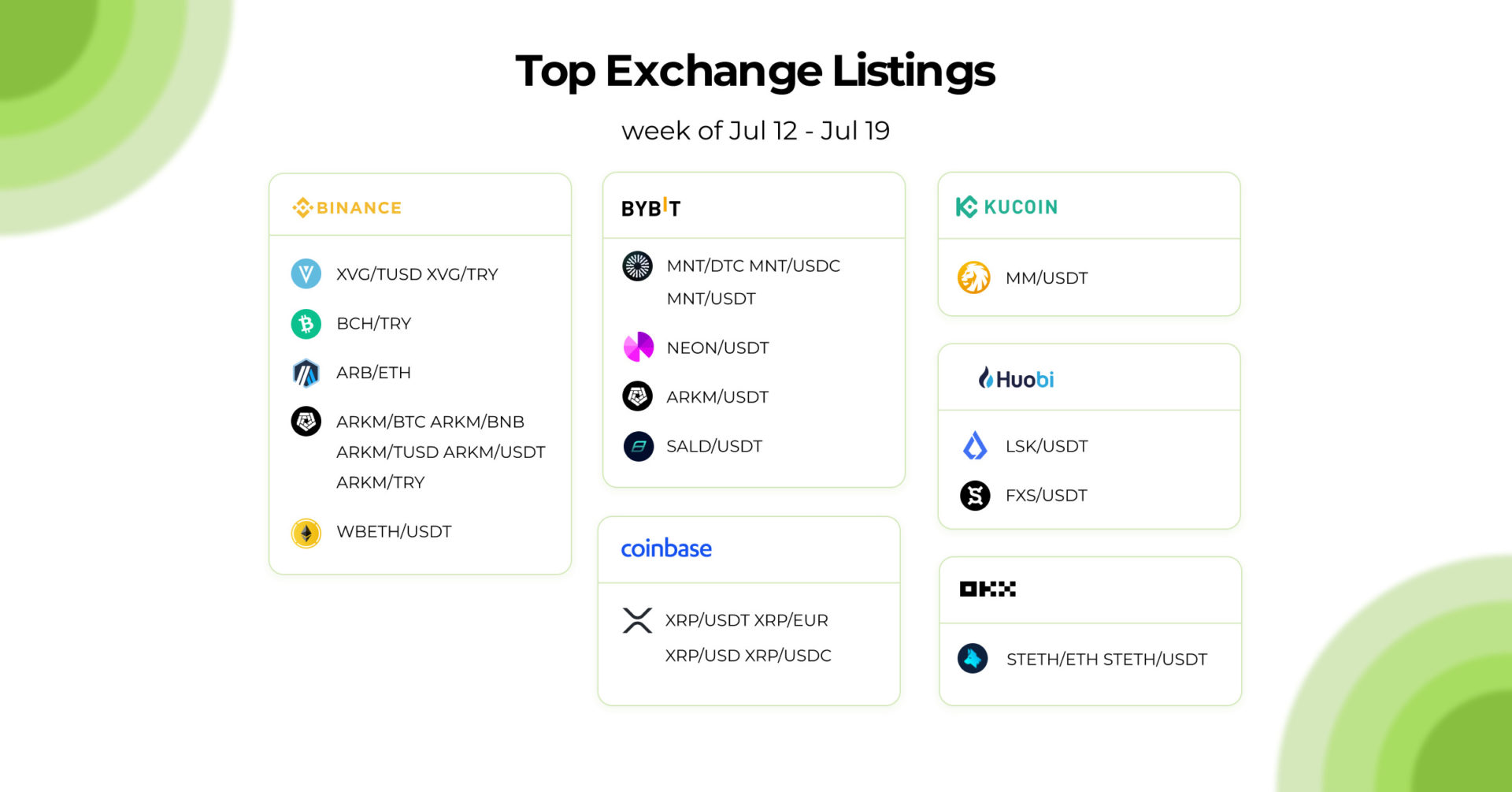 GC listing