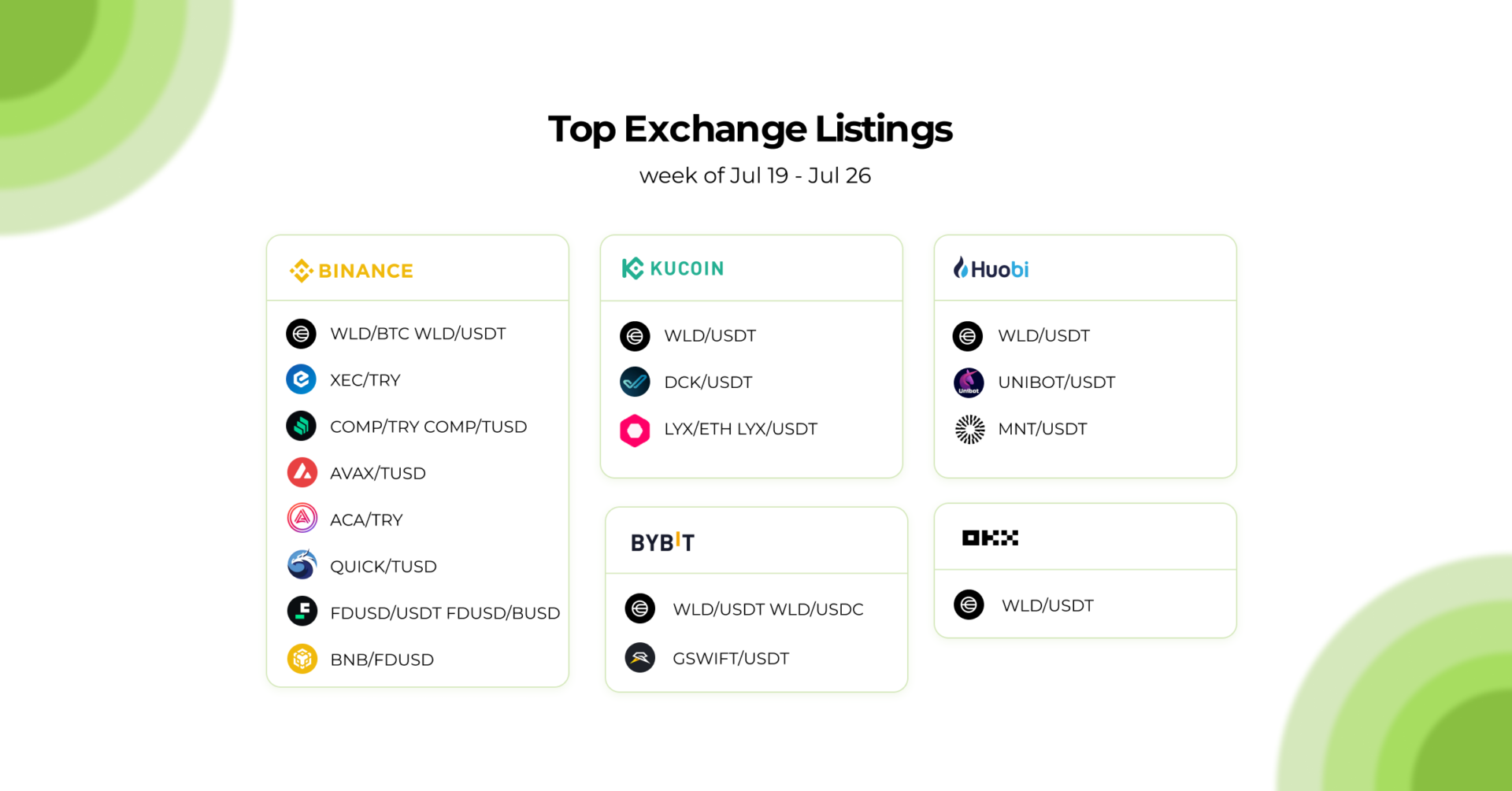 listing