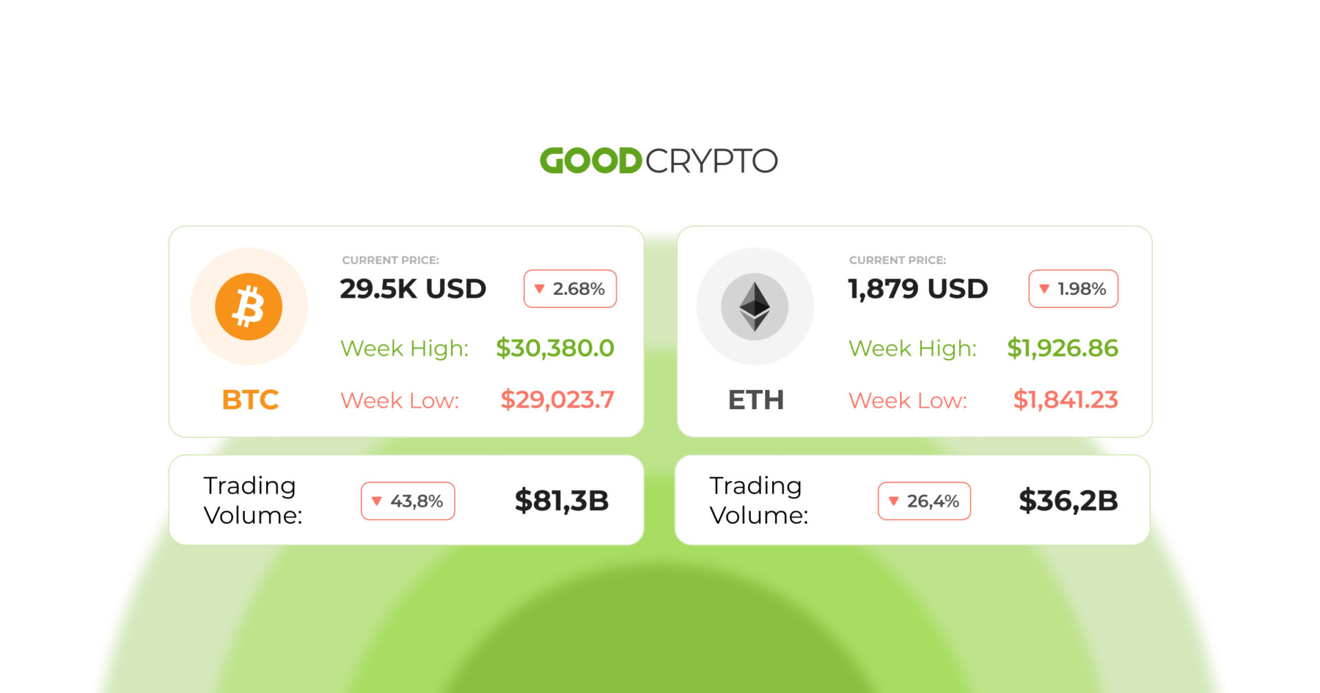 KuCoin dispels layoff rumours amidst business development plans