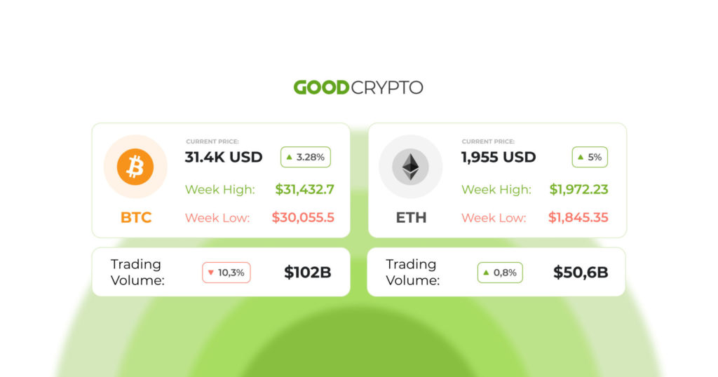 TON Network introduces on-chain encrypted messaging for enhanced privacy and personalization