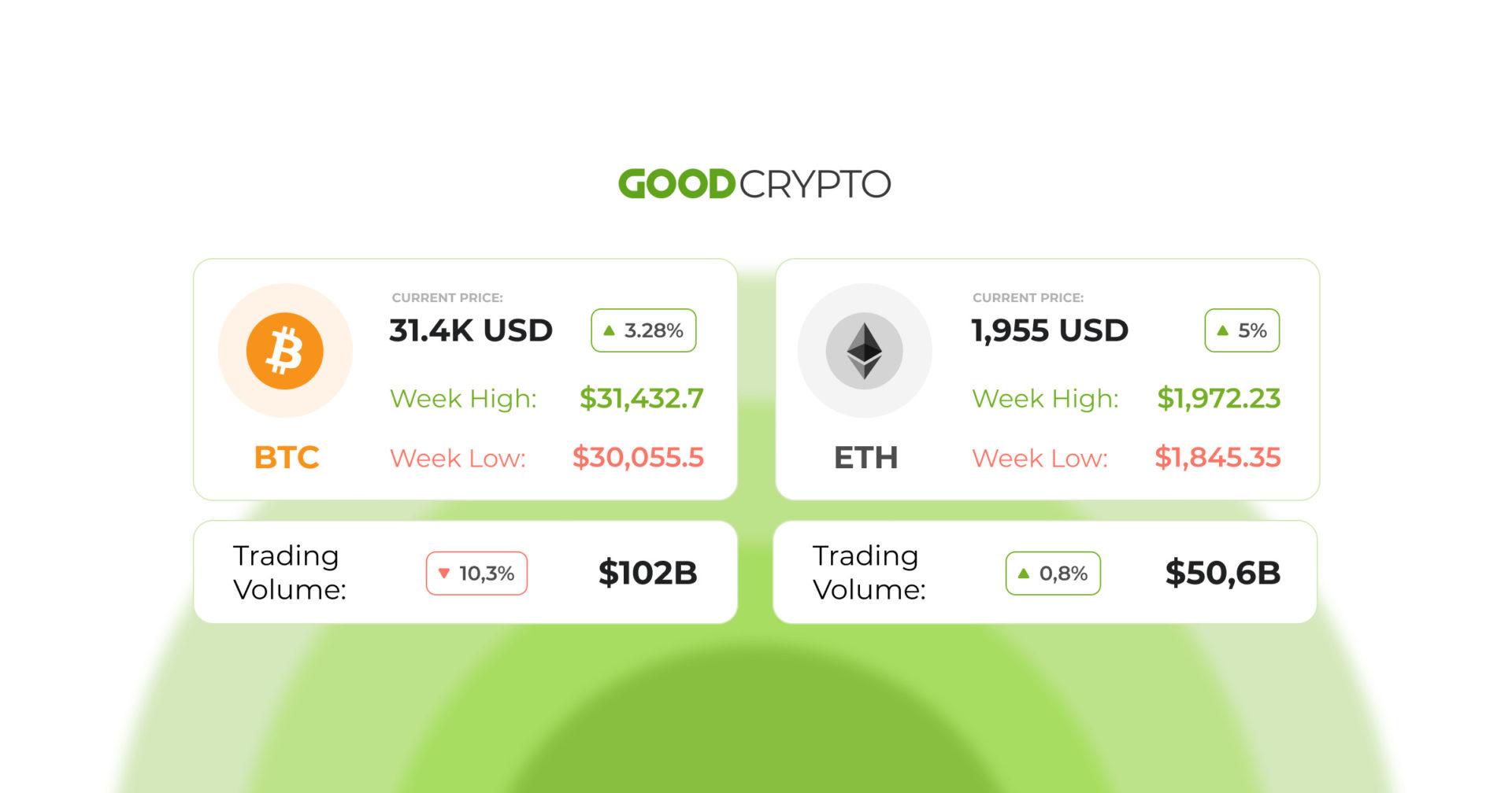 TON Network introduces on-chain encrypted messaging for enhanced privacy and personalization