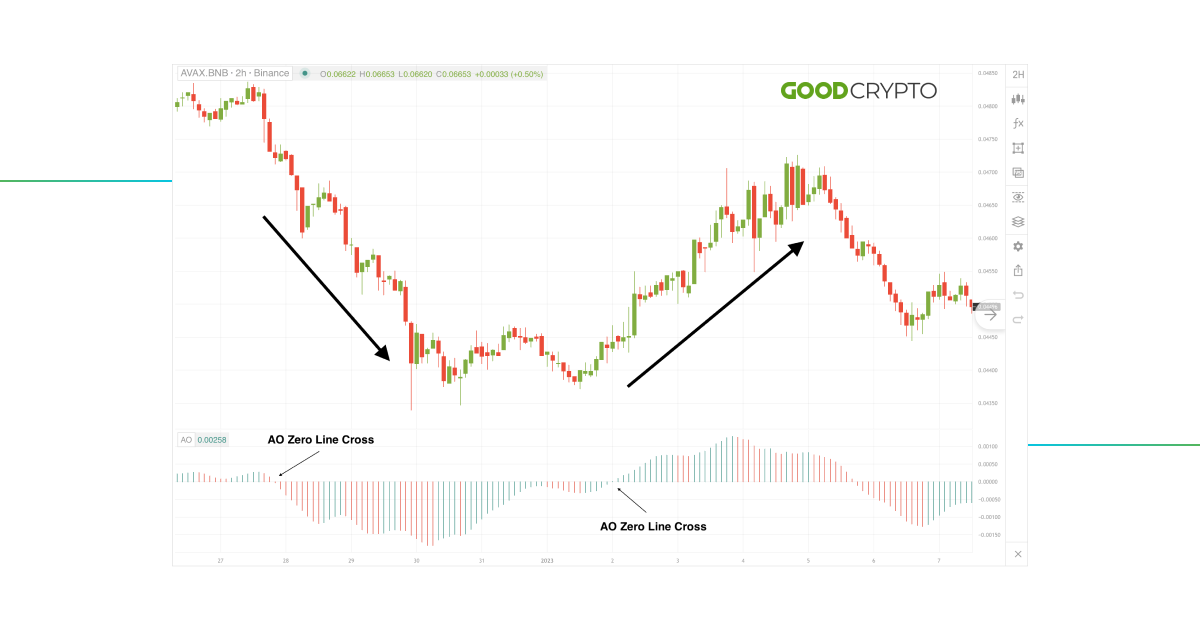 GC Awesome Oscillator