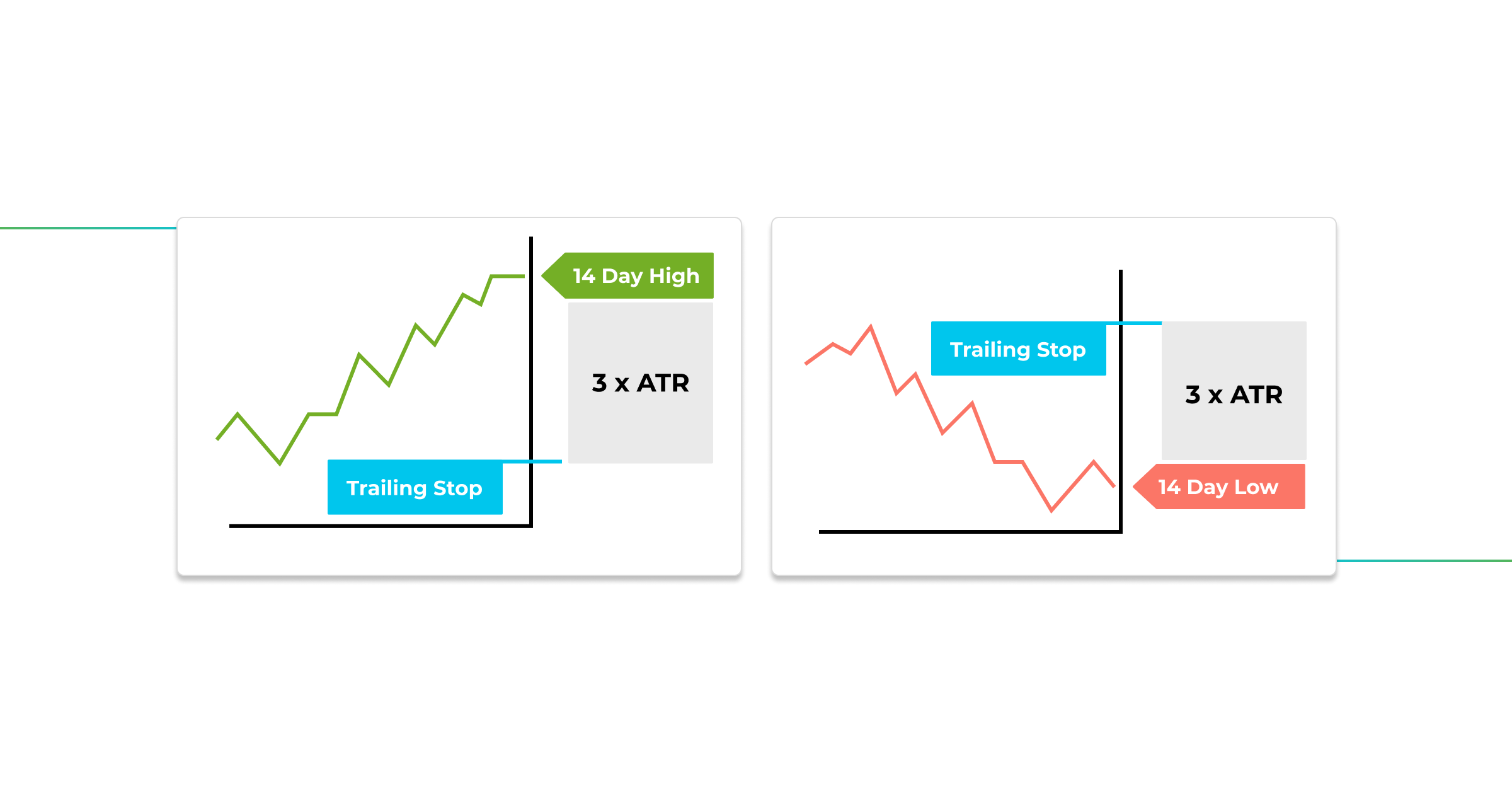 Setting ATR trailing stops