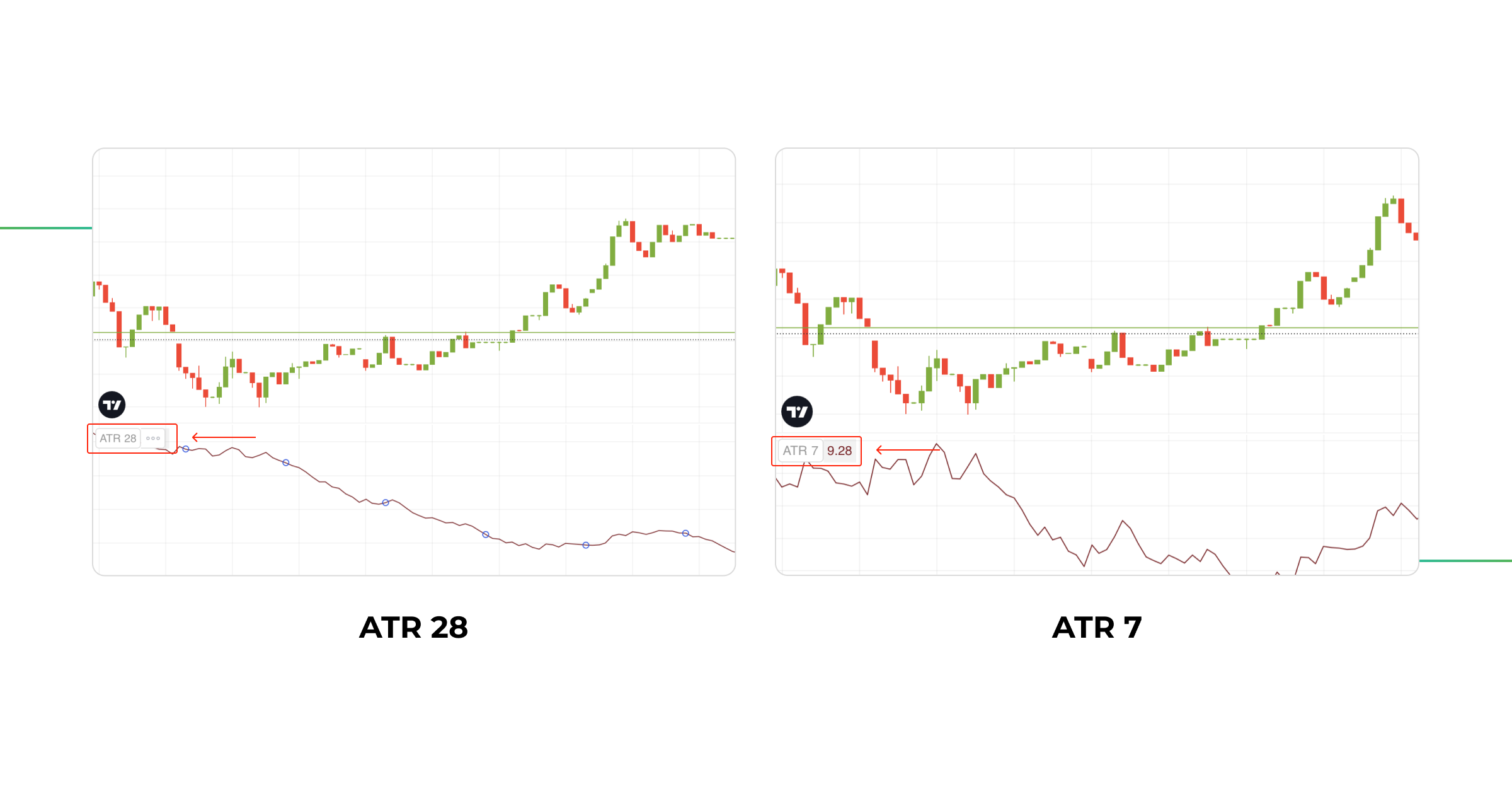 ATR chart