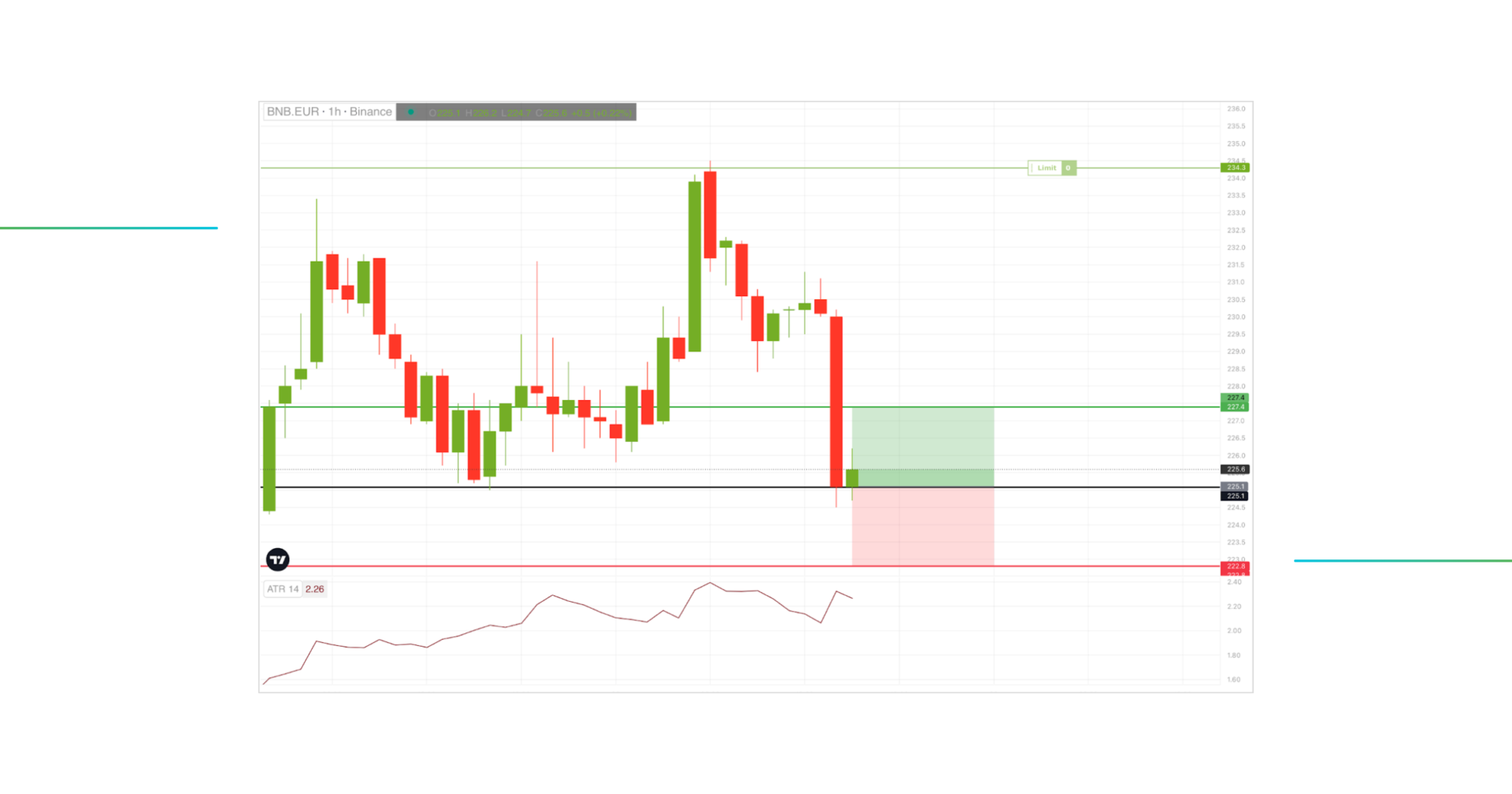 ATR trading strategy for long trade