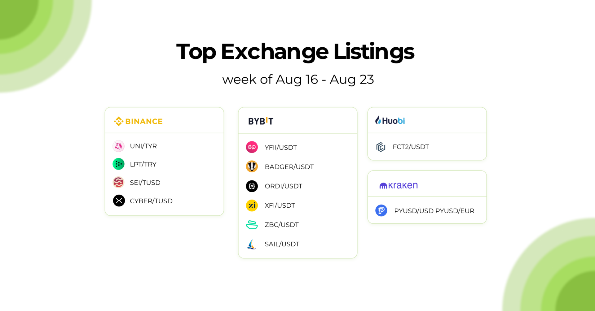 GC listing