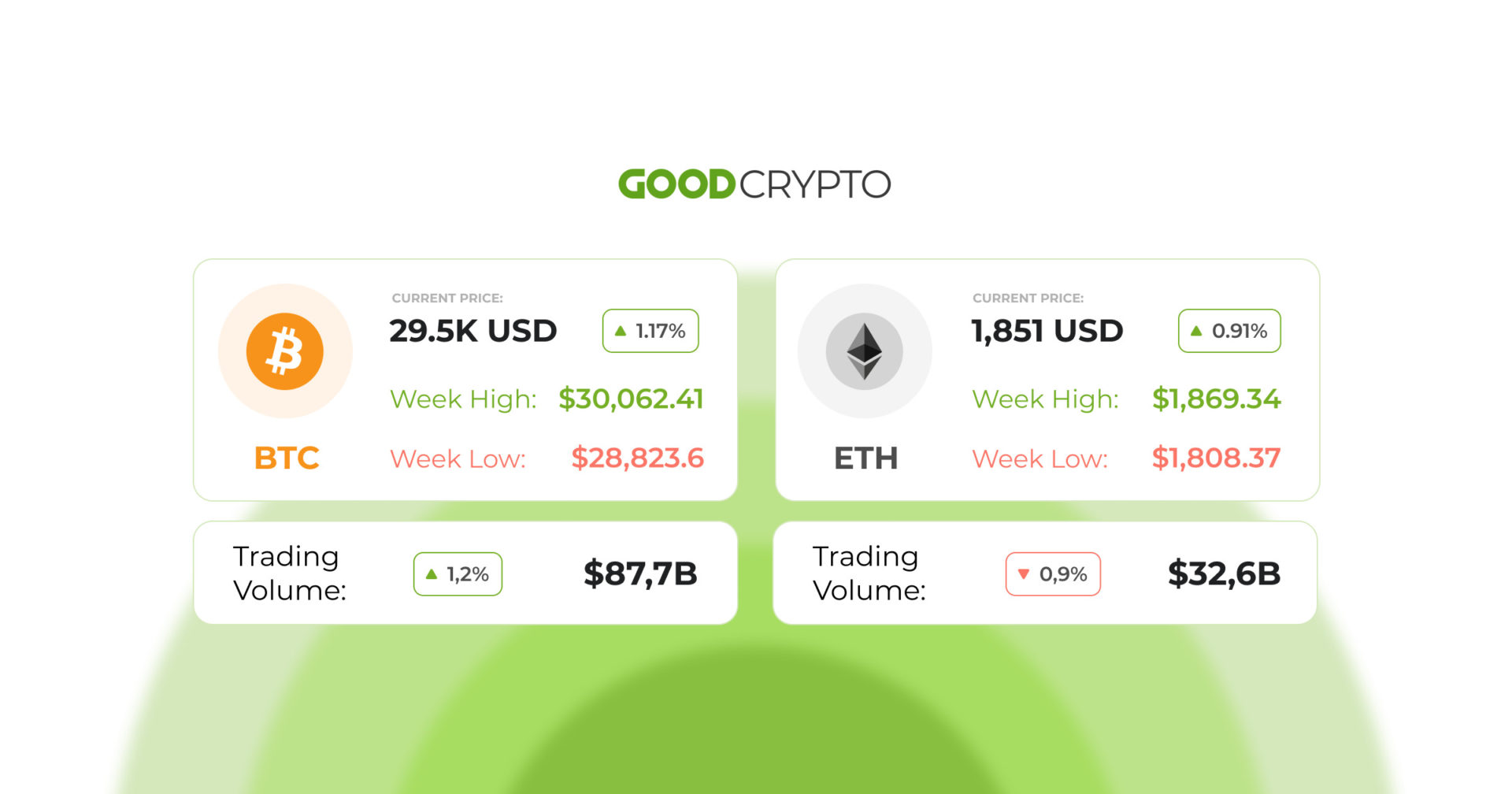 Aptos gains 11.6% after collaborating with Microsoft AI tools for Web3 adoption