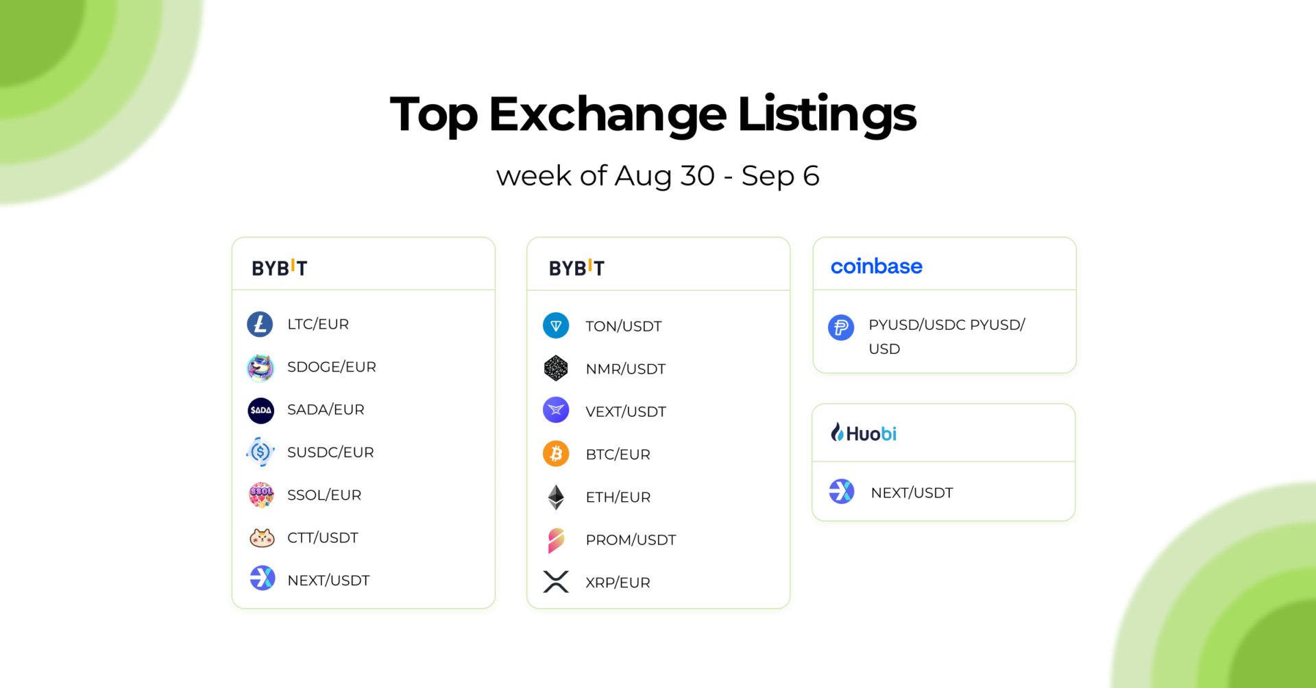 GC listing