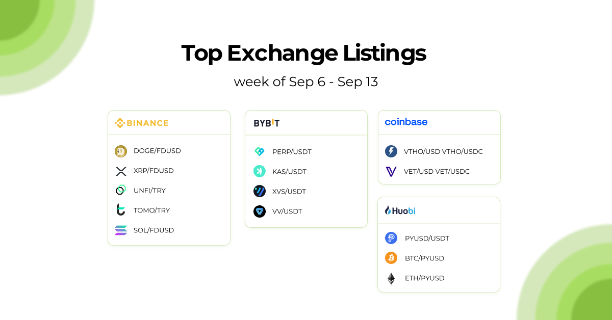 GC listing