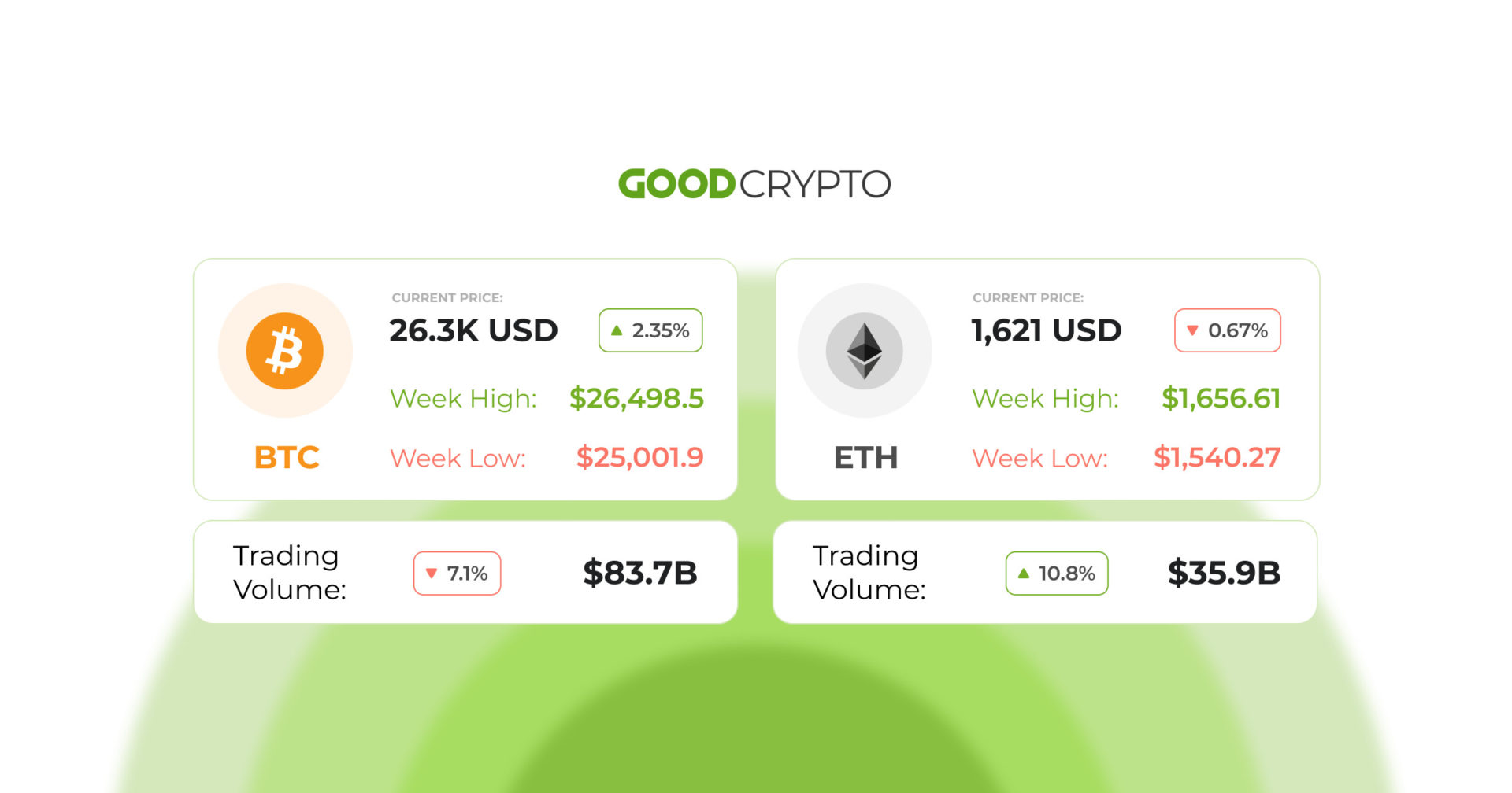 Coinbase Embraces Lightning Network for Faster and Cheaper Bitcoin Transactions
